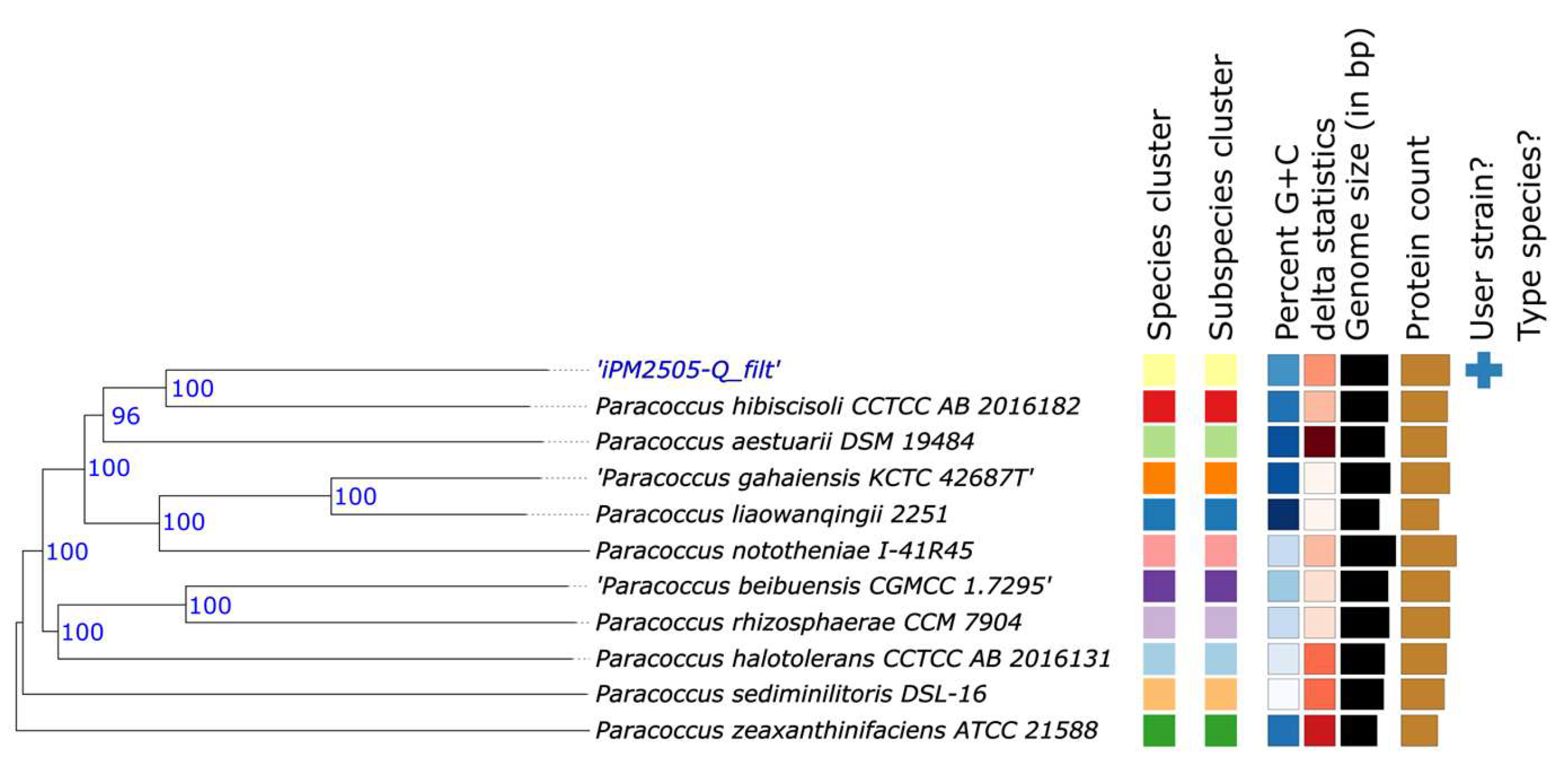 Microorganisms 14 00747 g007