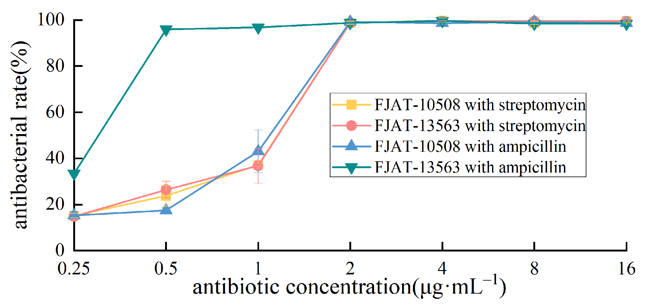 Microorganisms 14 00834 g006