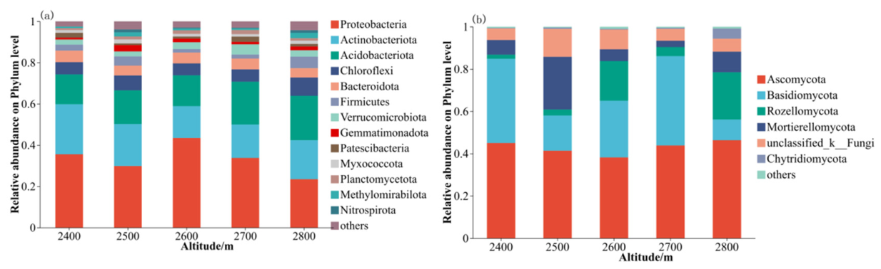 Microorganisms 14 00928 g002 Microorganisms 14 00928 g002