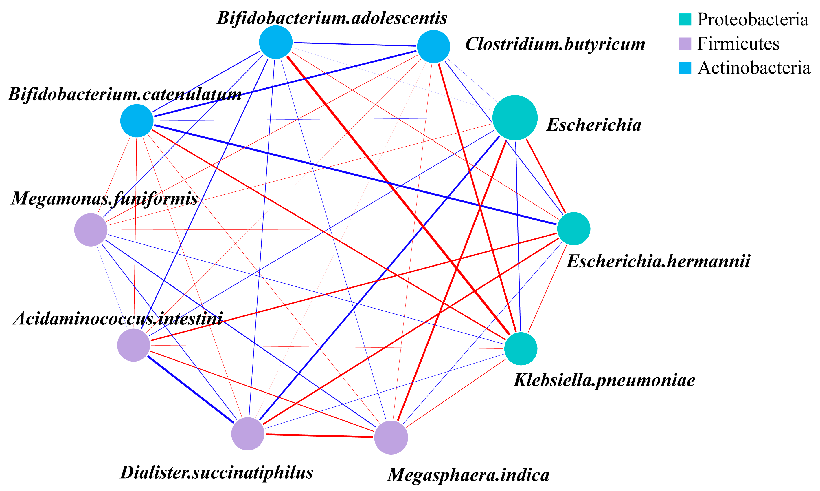 Microorganisms 14 01021 g005 Microorganisms 14 01021 g005