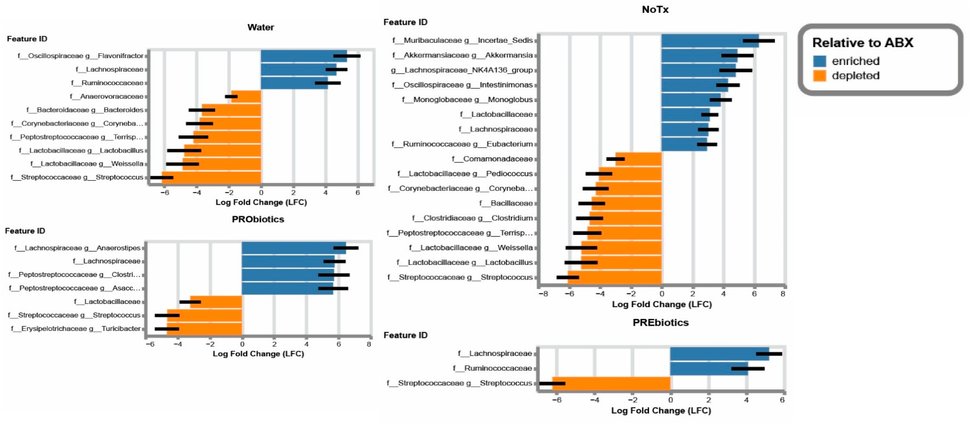 Microorganisms 14 01079 g004 Microorganisms 14 01079 g004