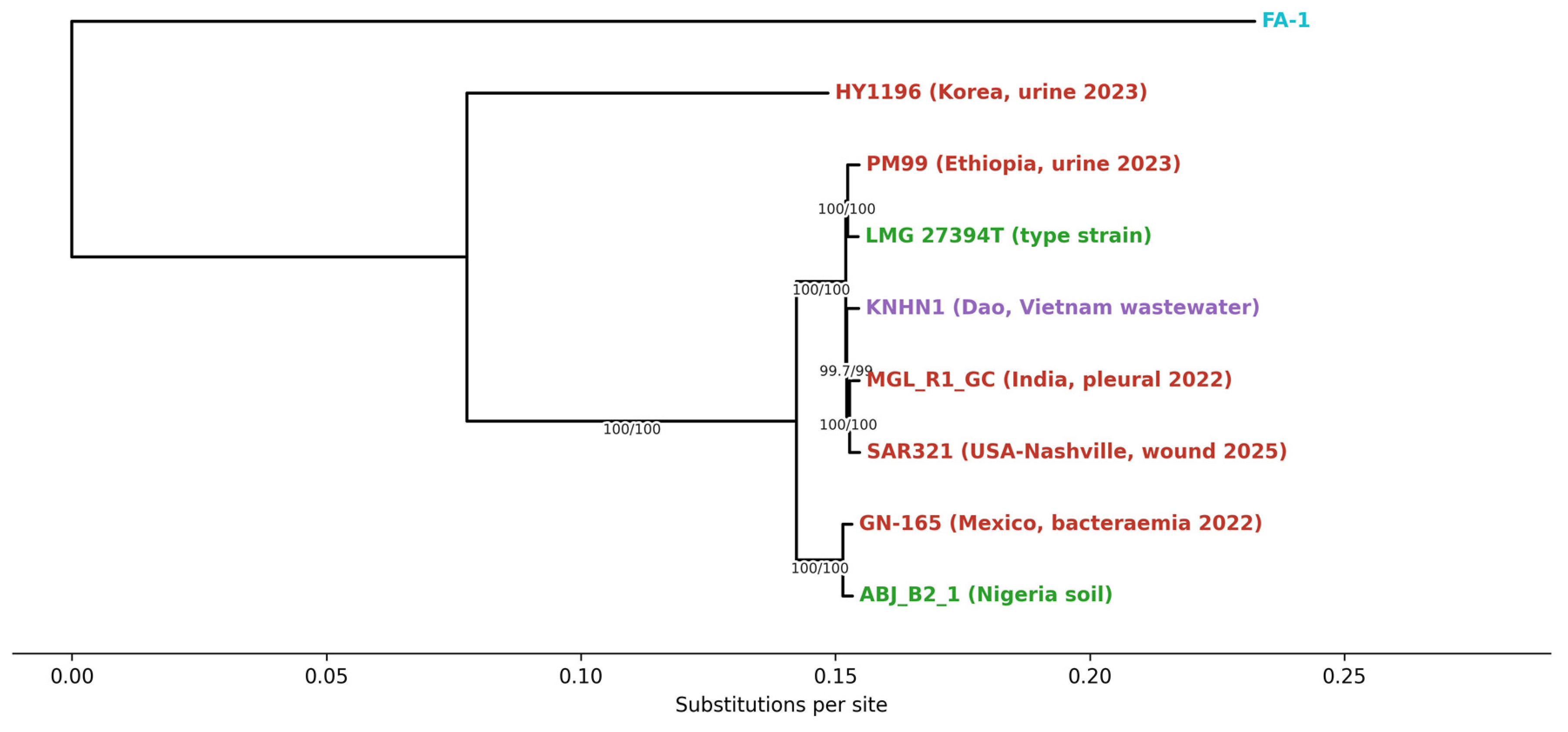 Microorganisms 14 01428 g002 Microorganisms 14 01428 g002