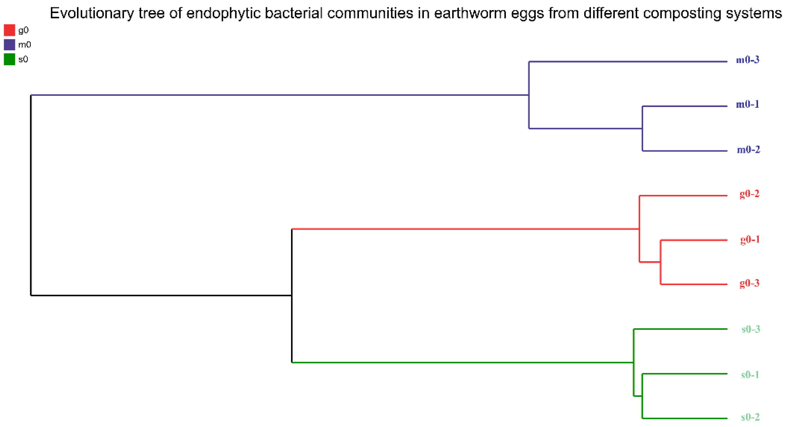 Microorganisms 14 01449 g002 Microorganisms 14 01449 g002