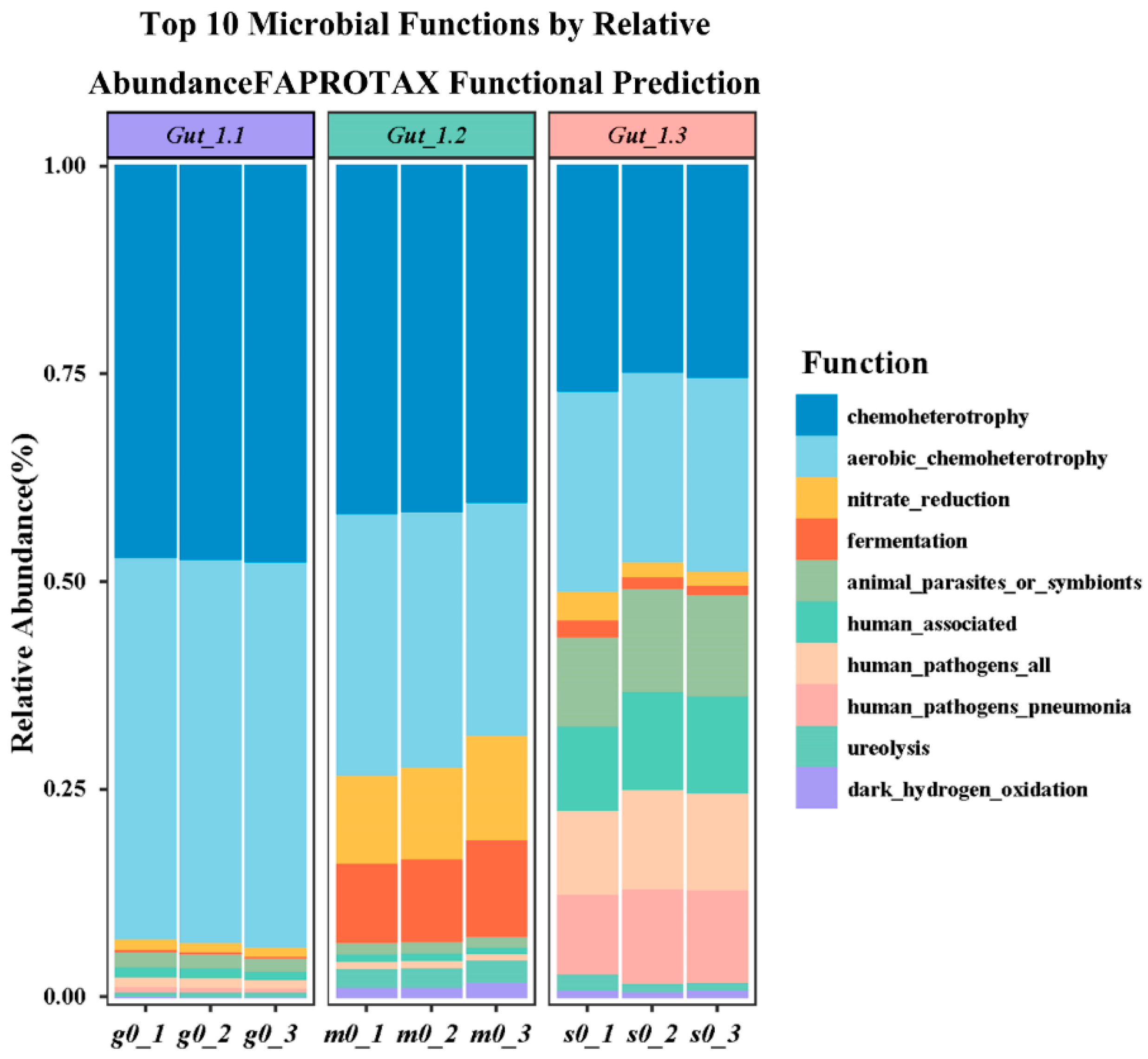 Microorganisms 14 01449 g005 Microorganisms 14 01449 g005