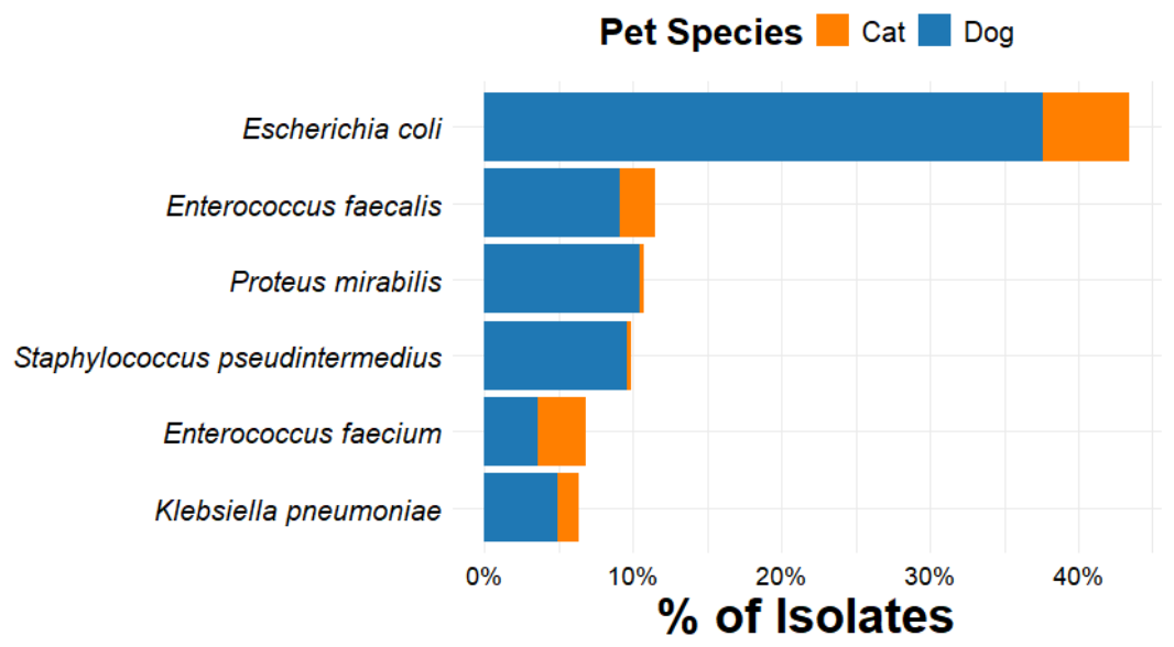 Microorganisms 14 01655 g001 Microorganisms 14 01655 g001