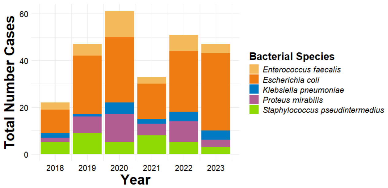 Microorganisms 14 01655 g003 Microorganisms 14 01655 g003