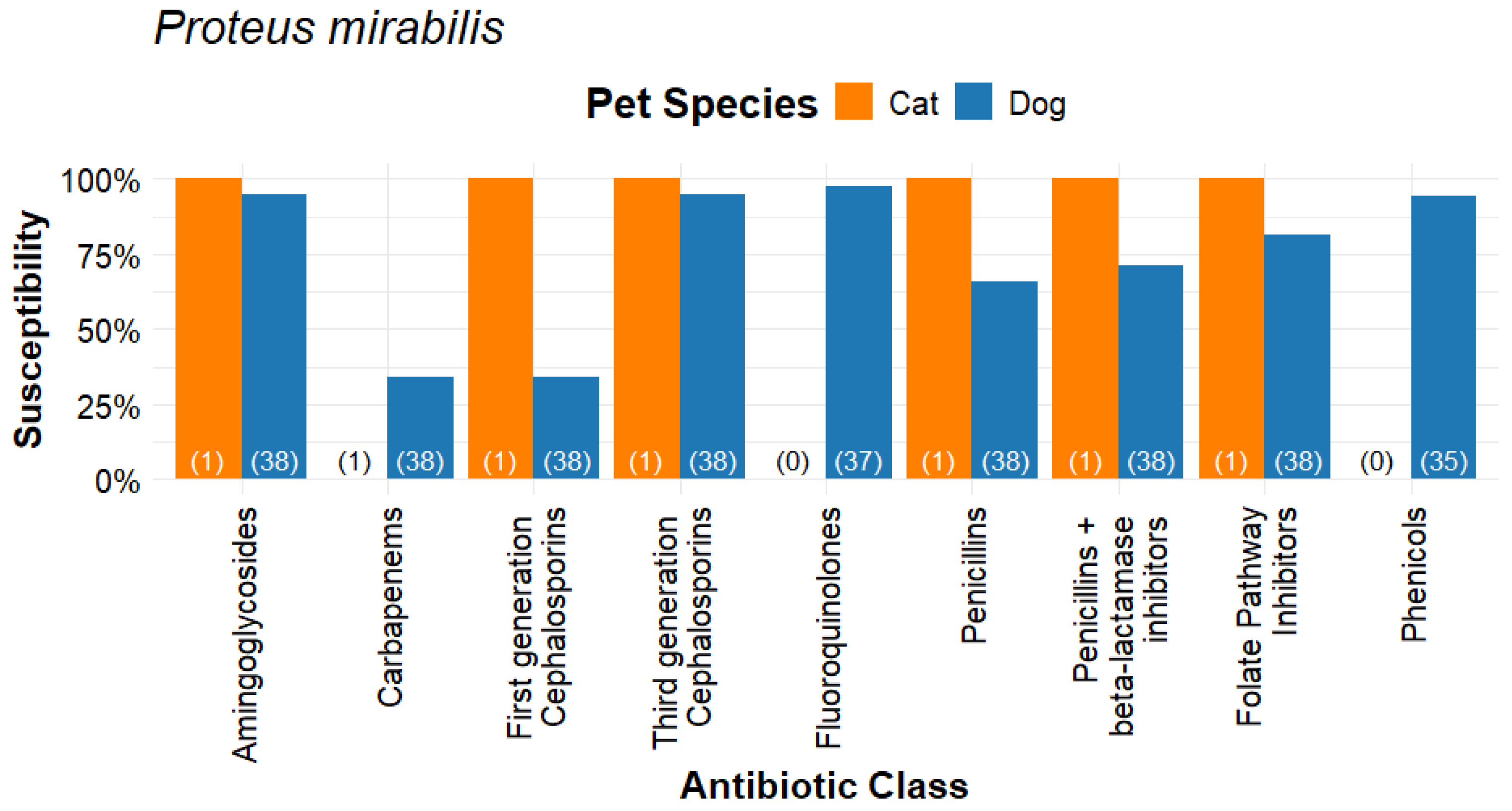 Microorganisms 14 01655 g006 Microorganisms 14 01655 g006
