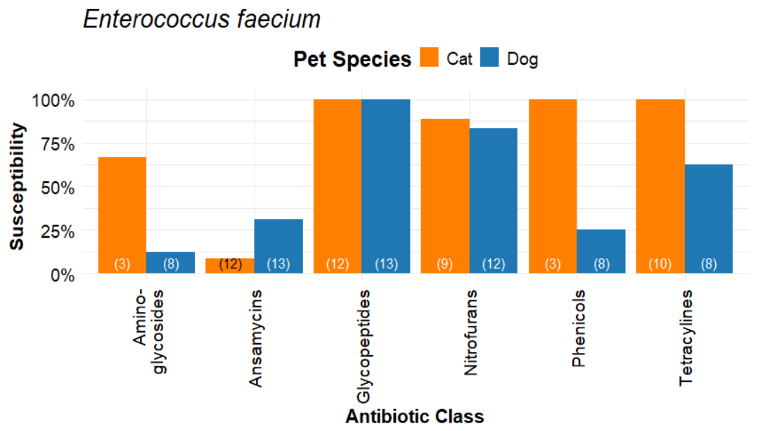 Microorganisms 14 01655 g007 Microorganisms 14 01655 g007