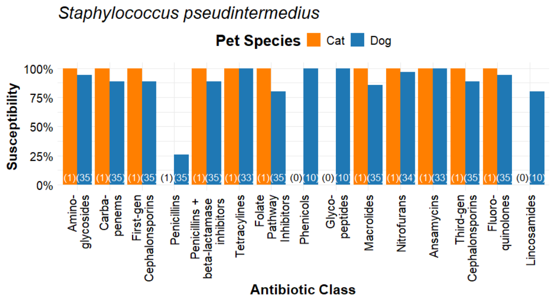 Microorganisms 14 01655 g009 Microorganisms 14 01655 g009