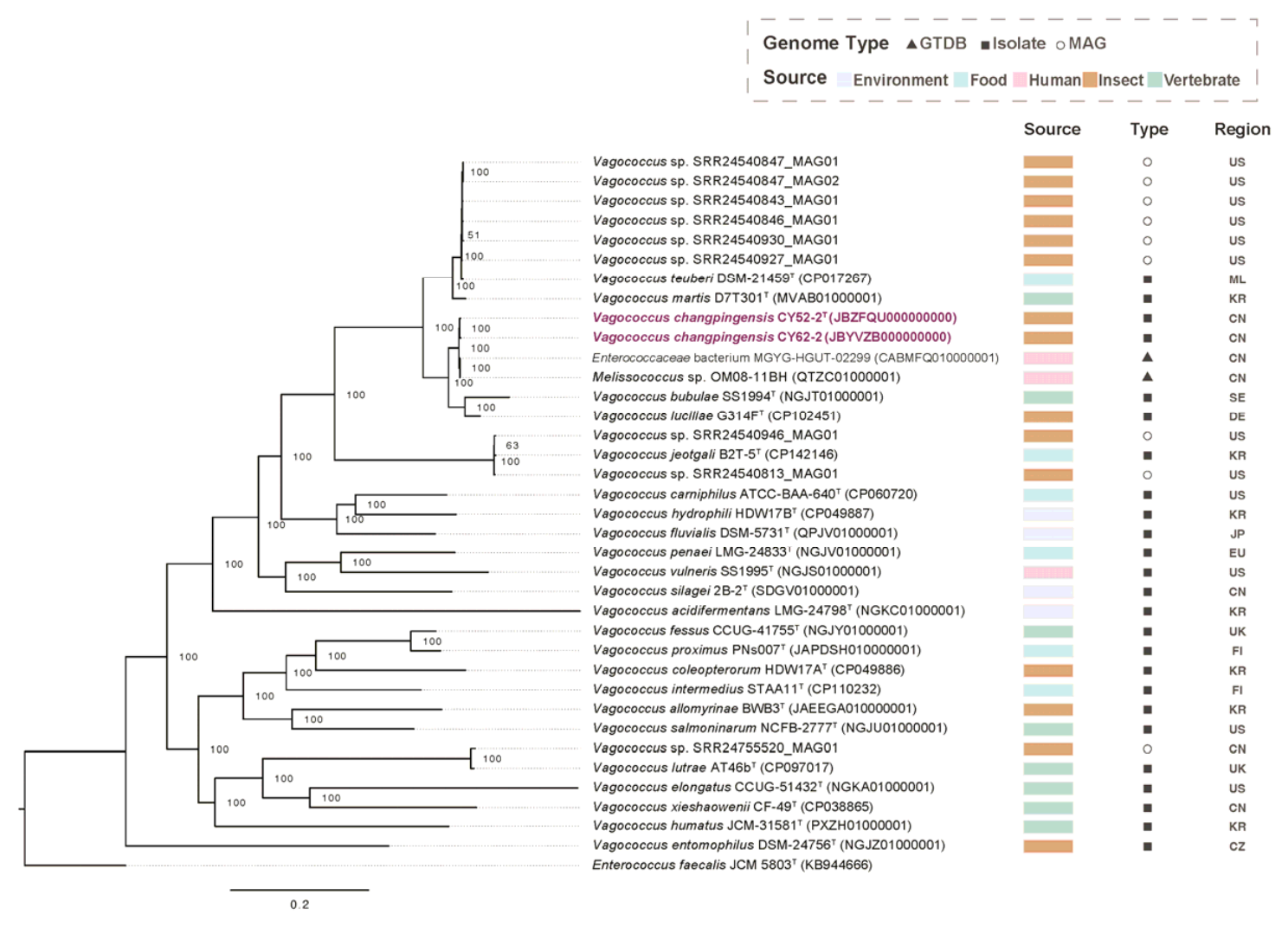 Microorganisms 14 01748 g003 Microorganisms 14 01748 g003