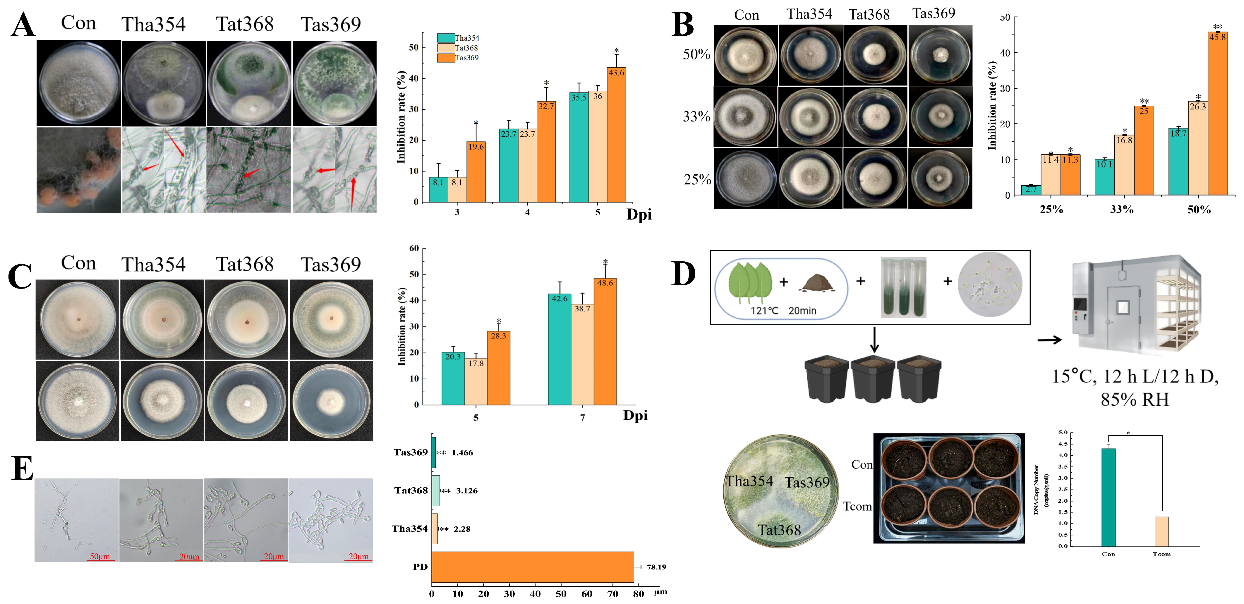 Microorganisms 14 01817 g002