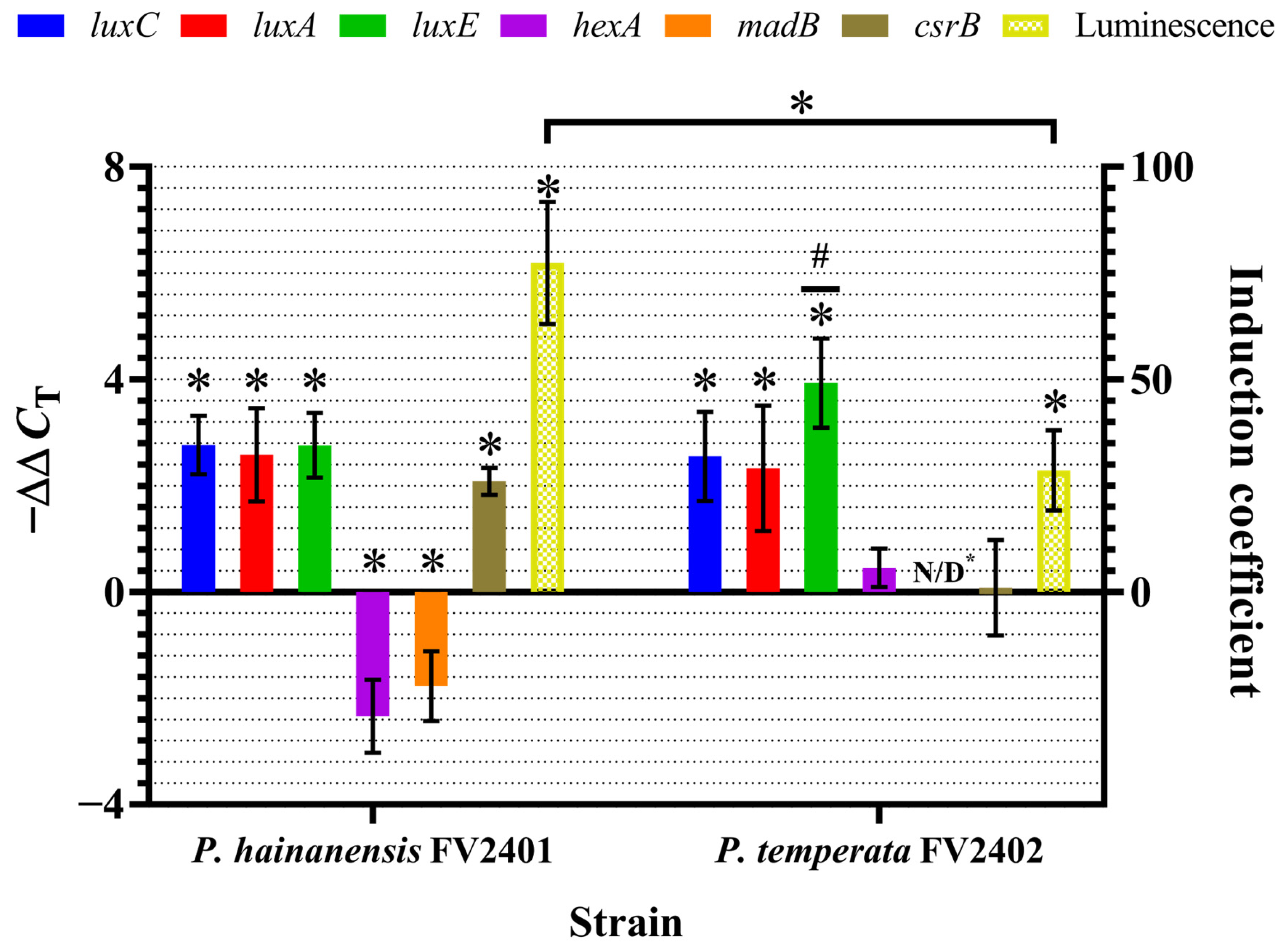 Microorganisms 14 02076 g002 Microorganisms 14 02076 g002