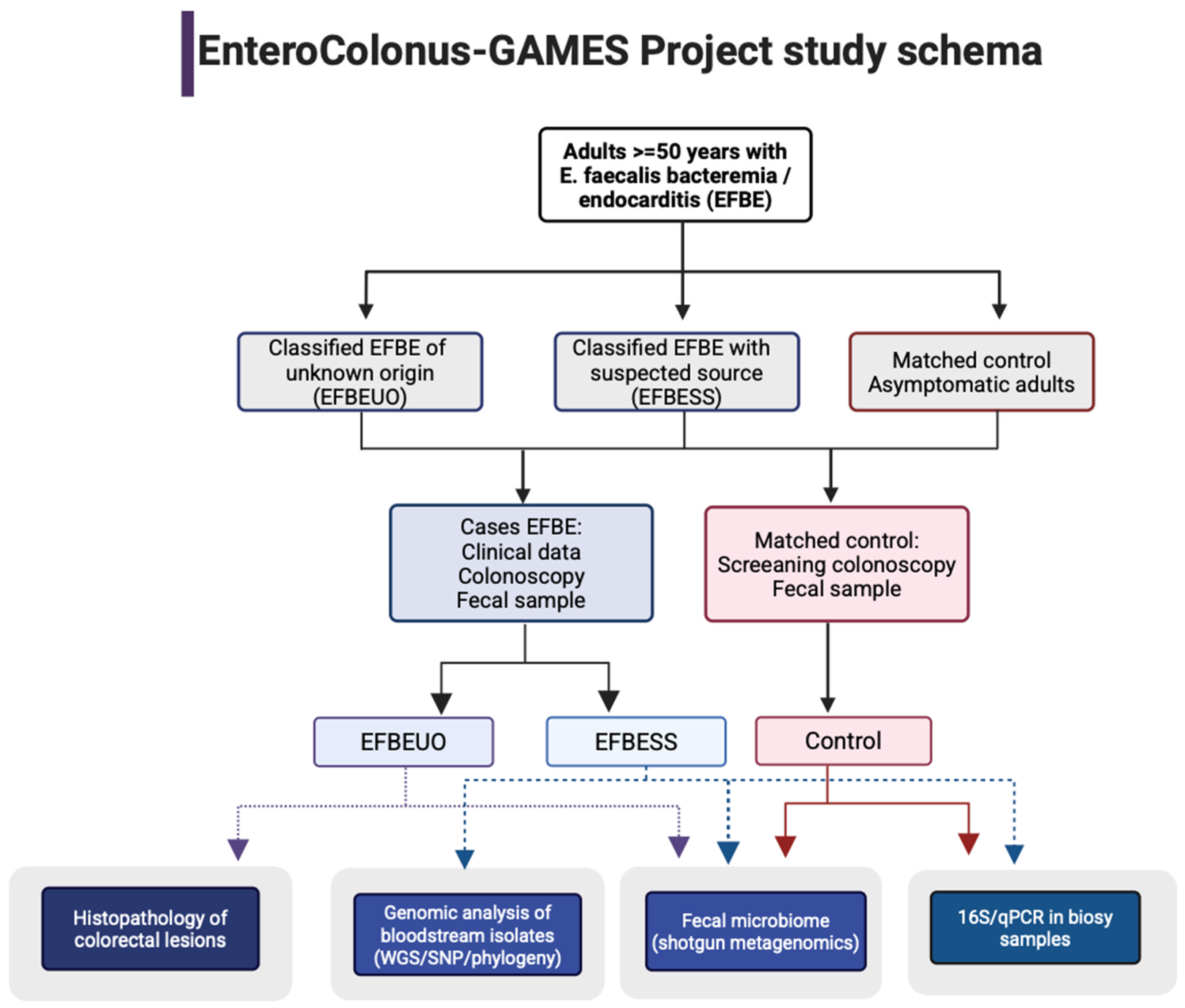A Multicenter Prospective Protocol to Explore the Relationship Between ...