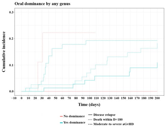 Microorganisms 14 02249 g004