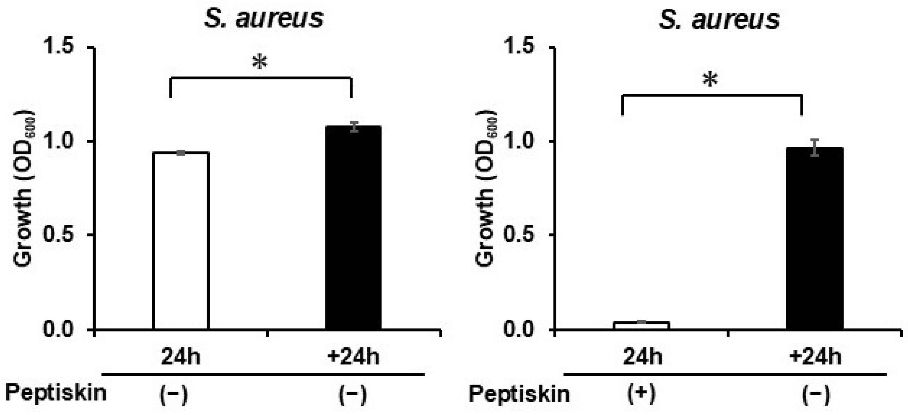 Microorganisms 14 02287 g007 Microorganisms 14 02287 g007
