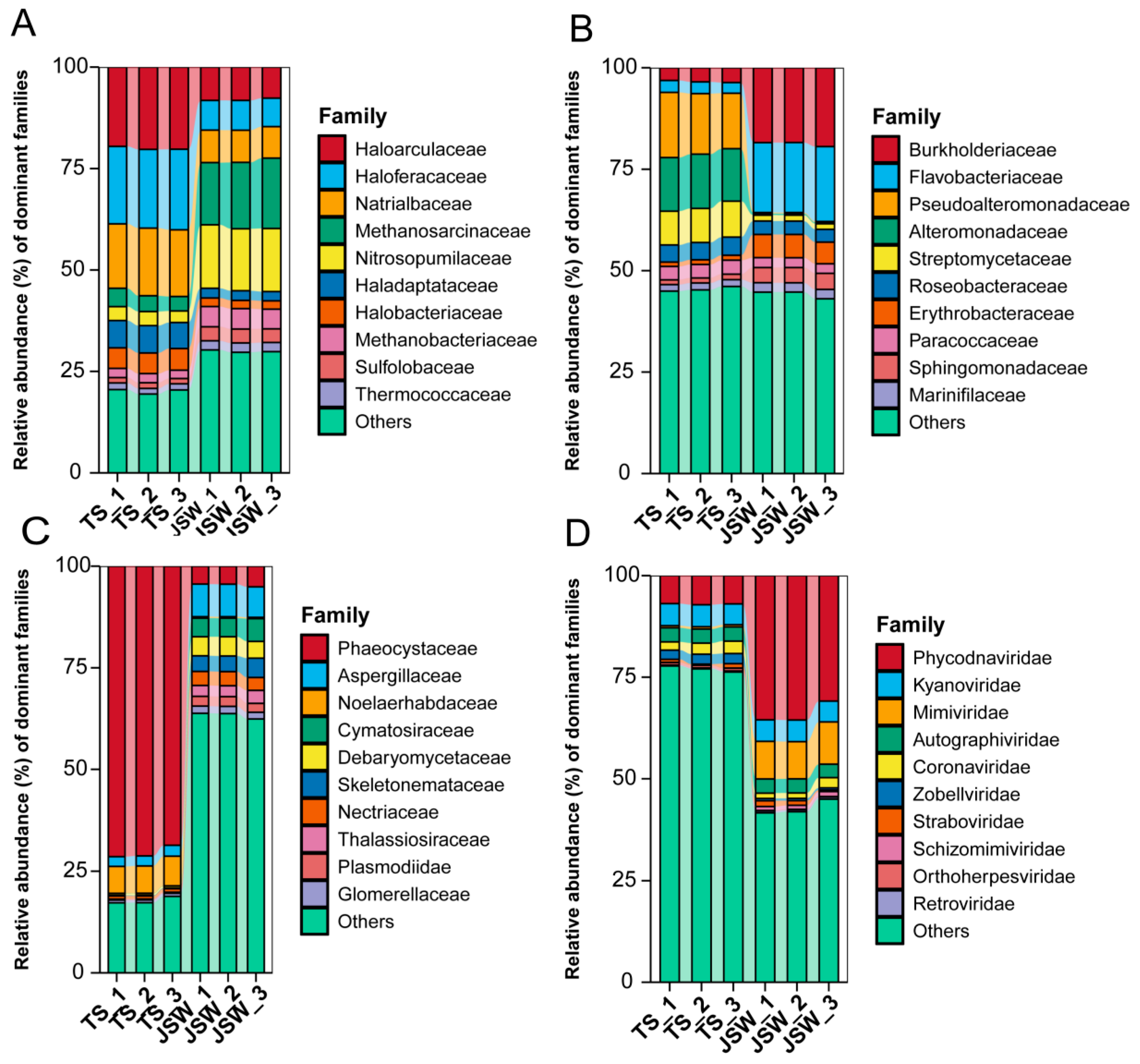 Microbial Niche Differentiation and Cross-Domain Co-Occurrence Networks ...