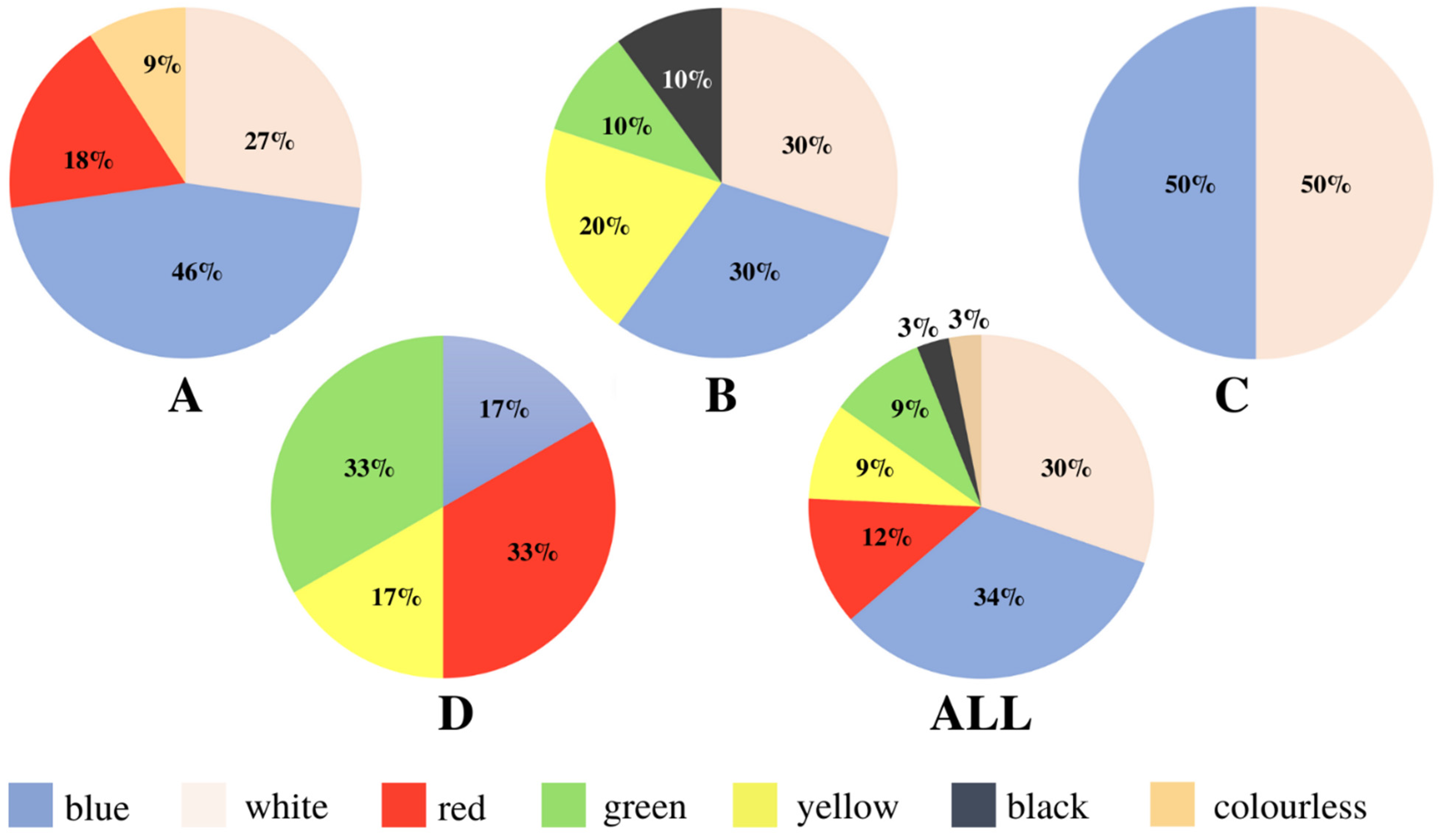 Microplastics 01 00019 g006