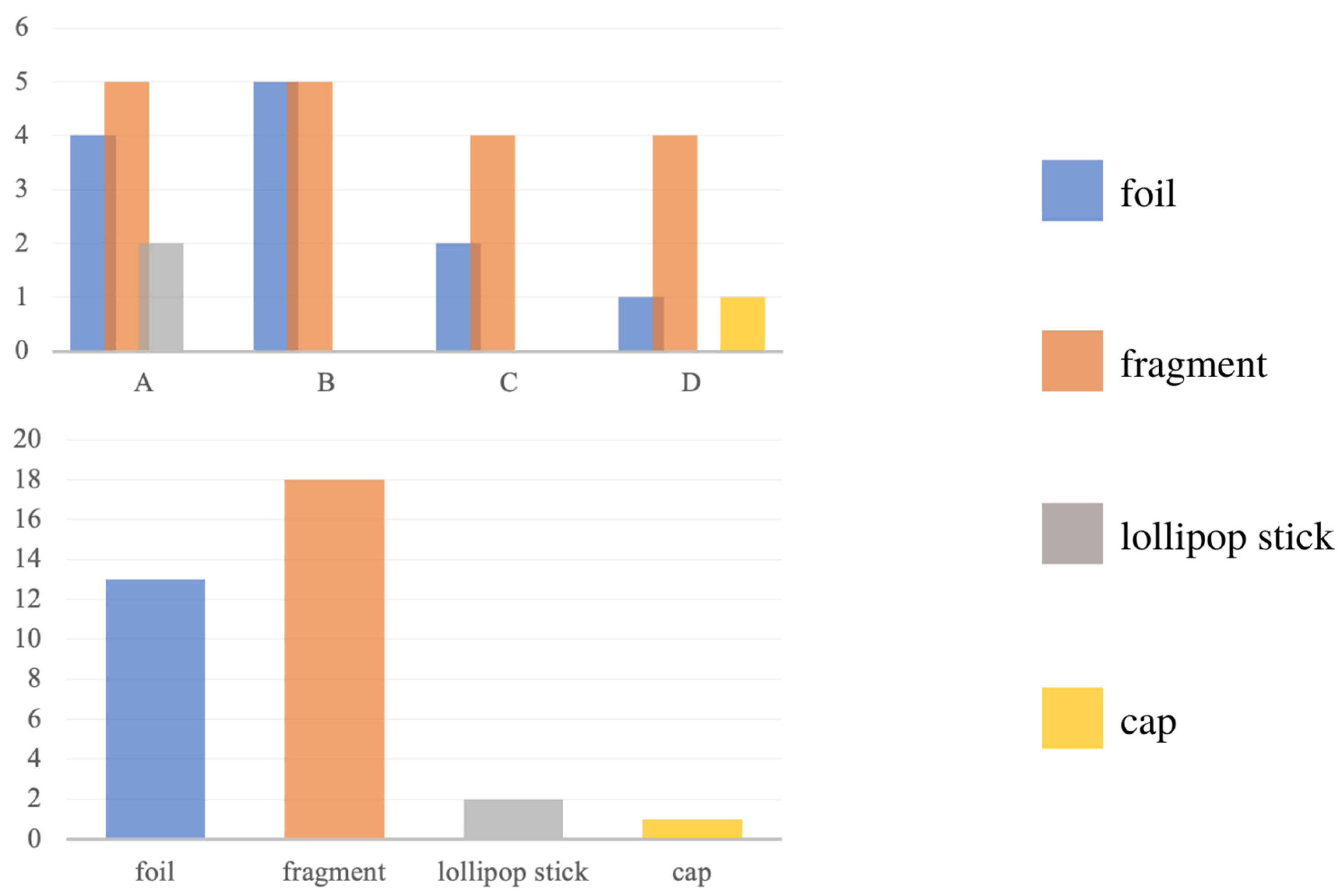 Microplastics 01 00019 g007