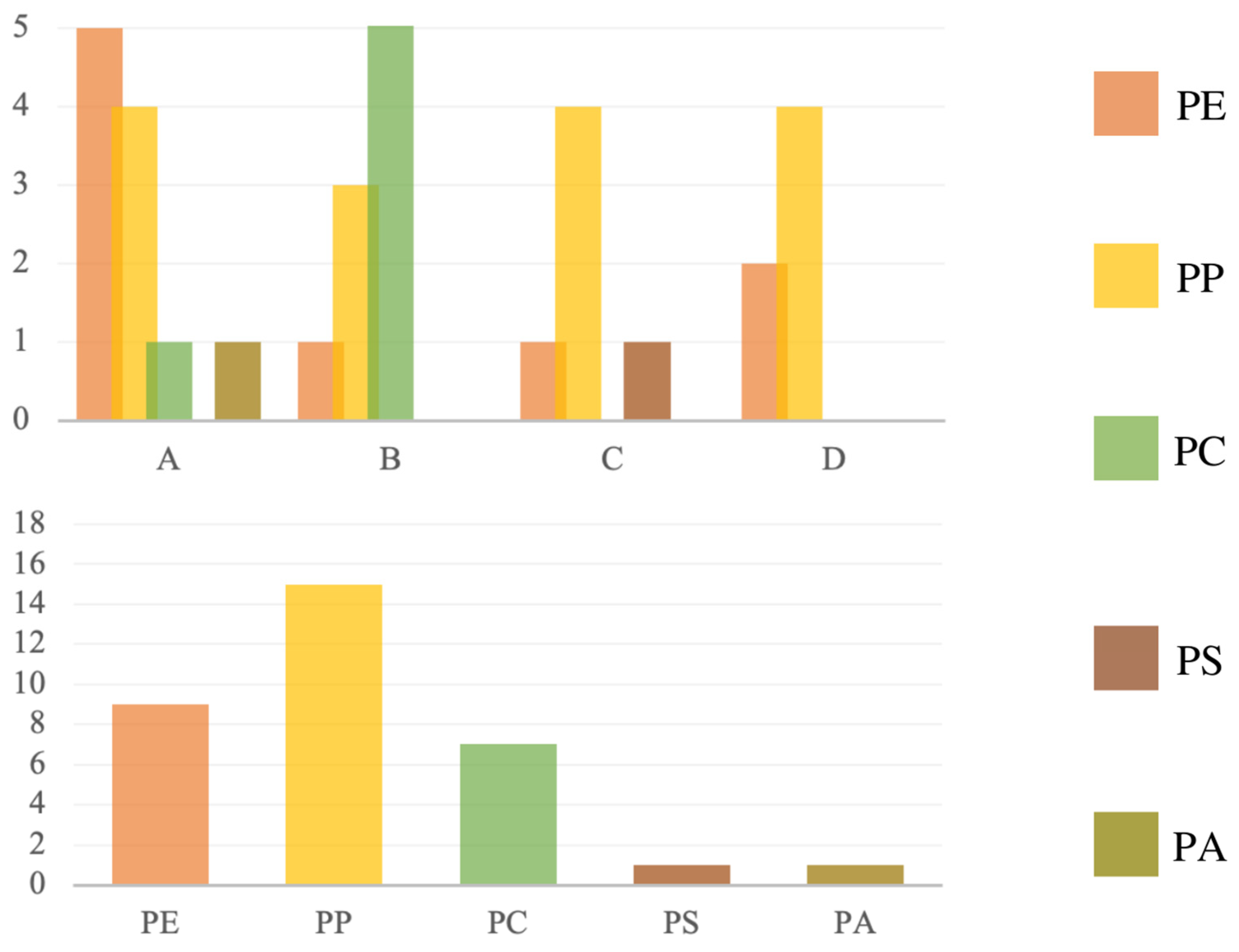 Microplastics 01 00019 g008