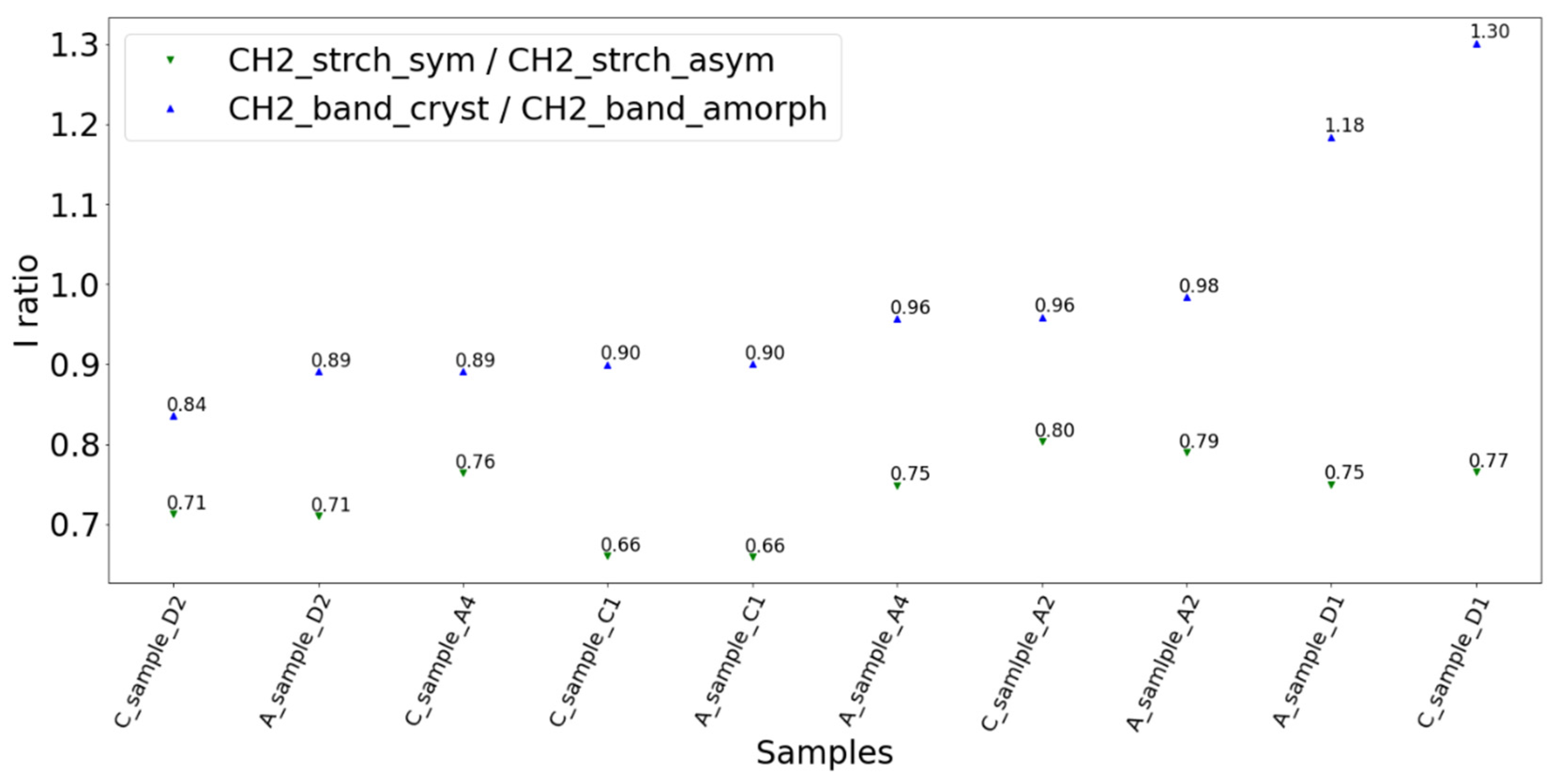 Microplastics 01 00019 g009