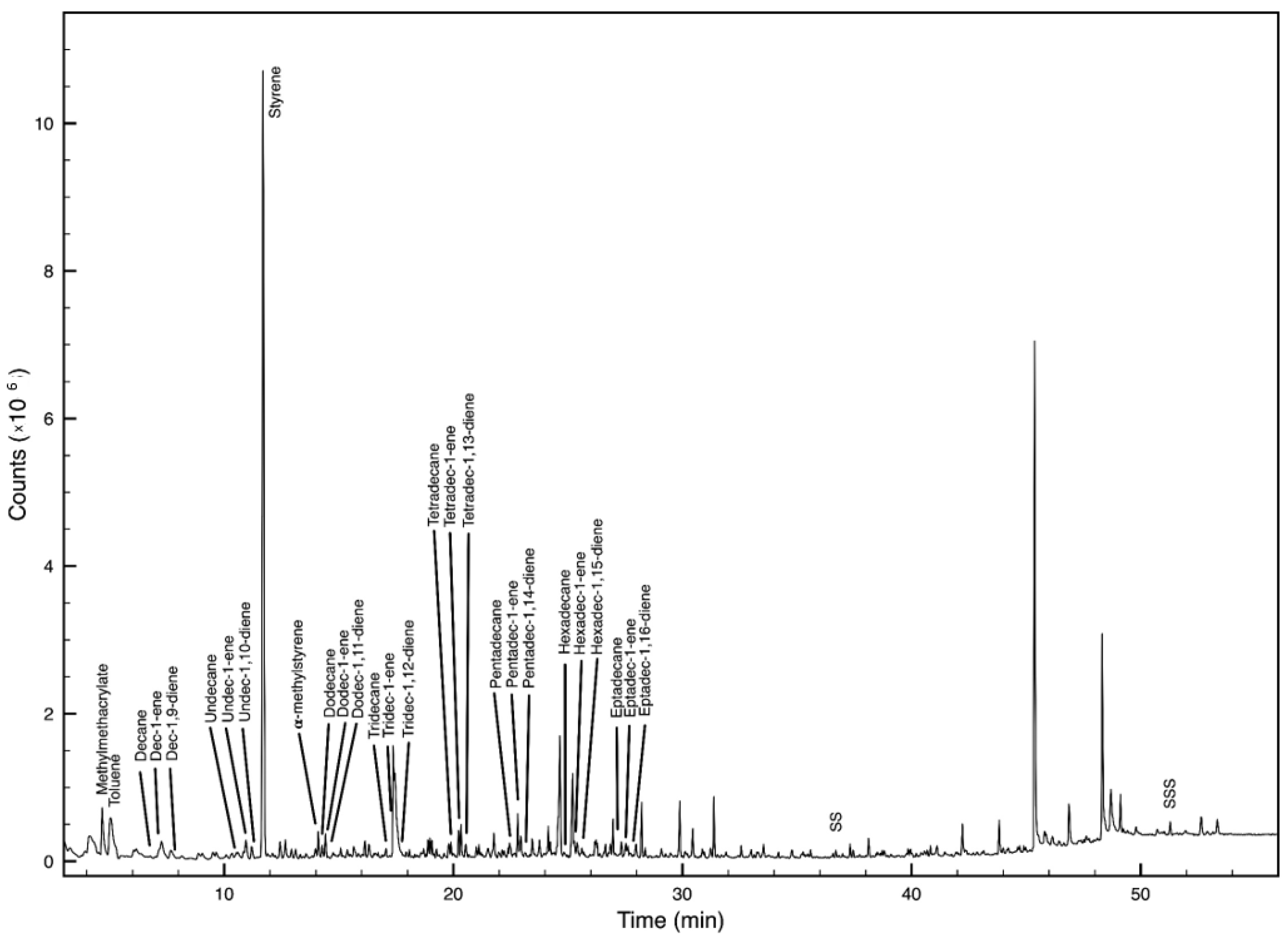 Microplastics 01 00021 g002 Microplastics 01 00021 g002