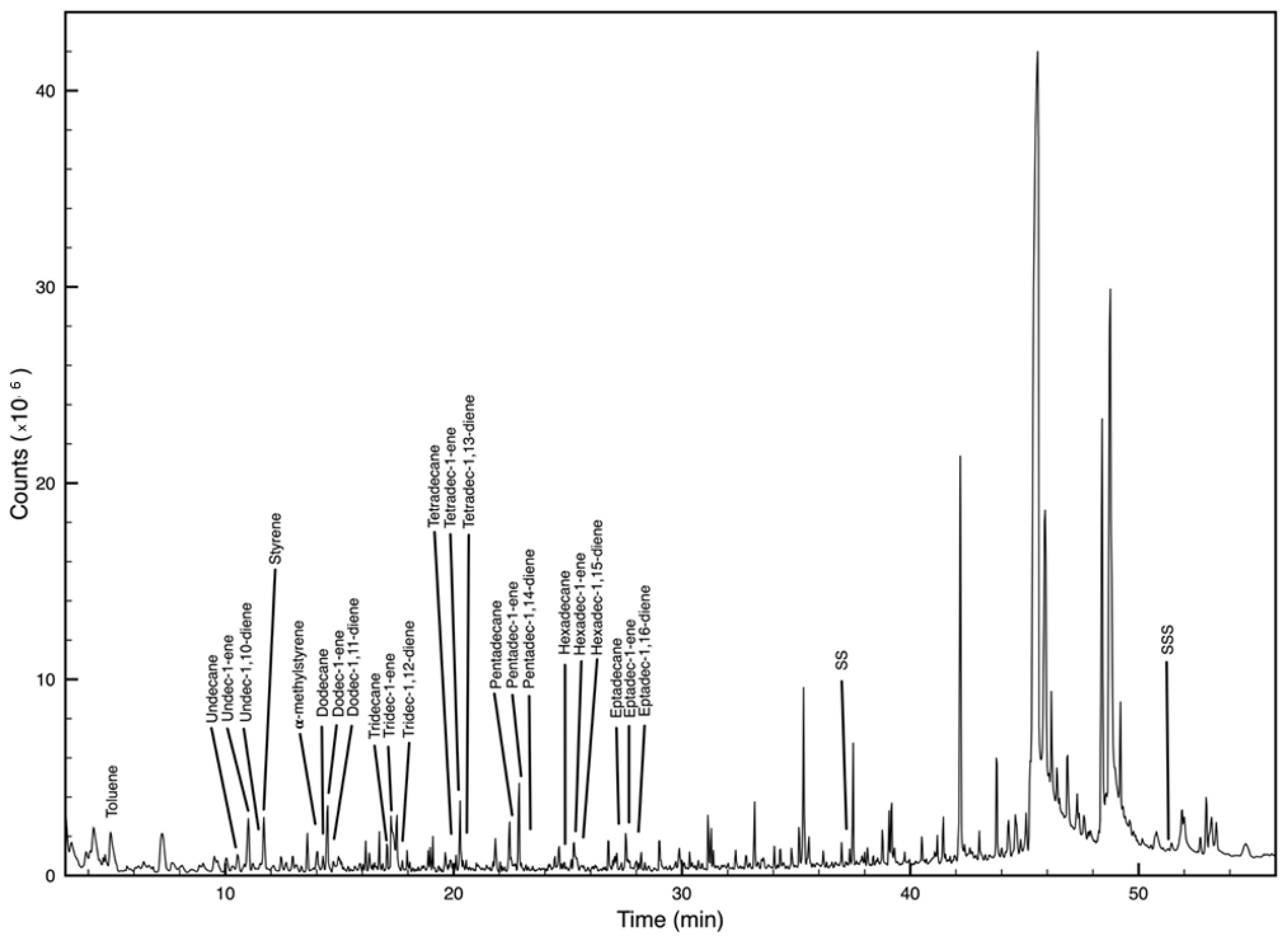 Microplastics 01 00021 g003 Microplastics 01 00021 g003