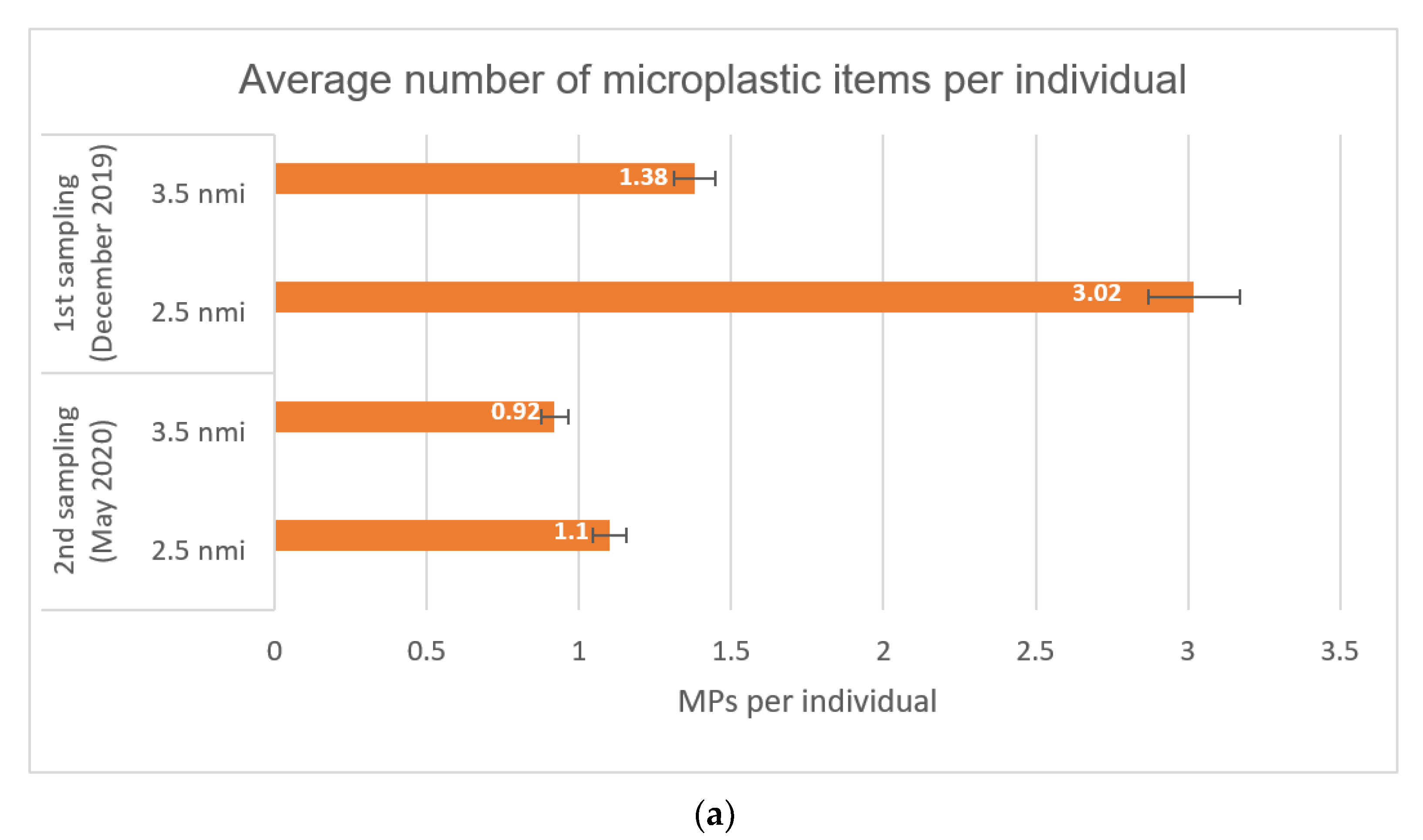 Microplastics 01 00022 g003a Microplastics 01 00022 g003a