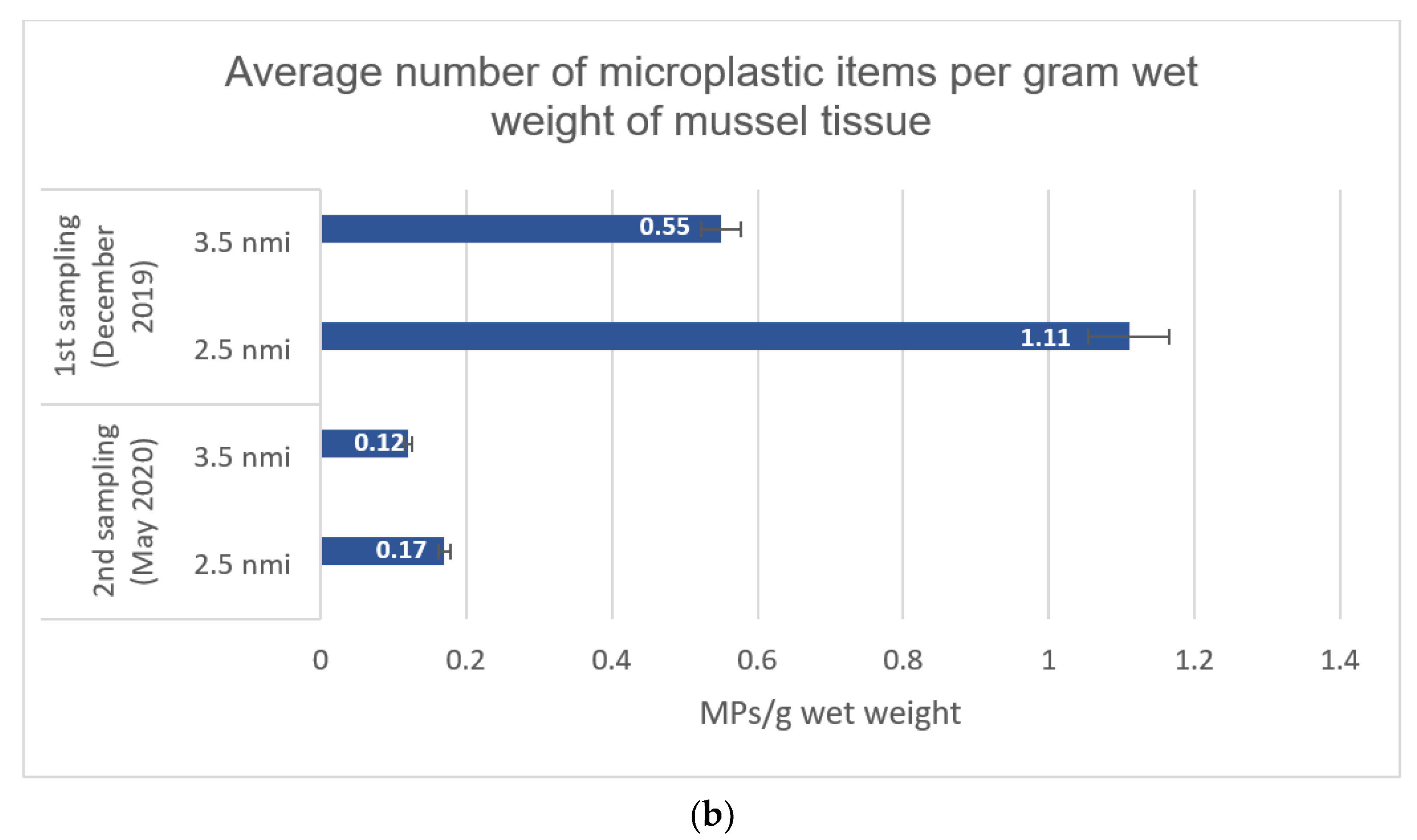 Microplastics 01 00022 g003b Microplastics 01 00022 g003b