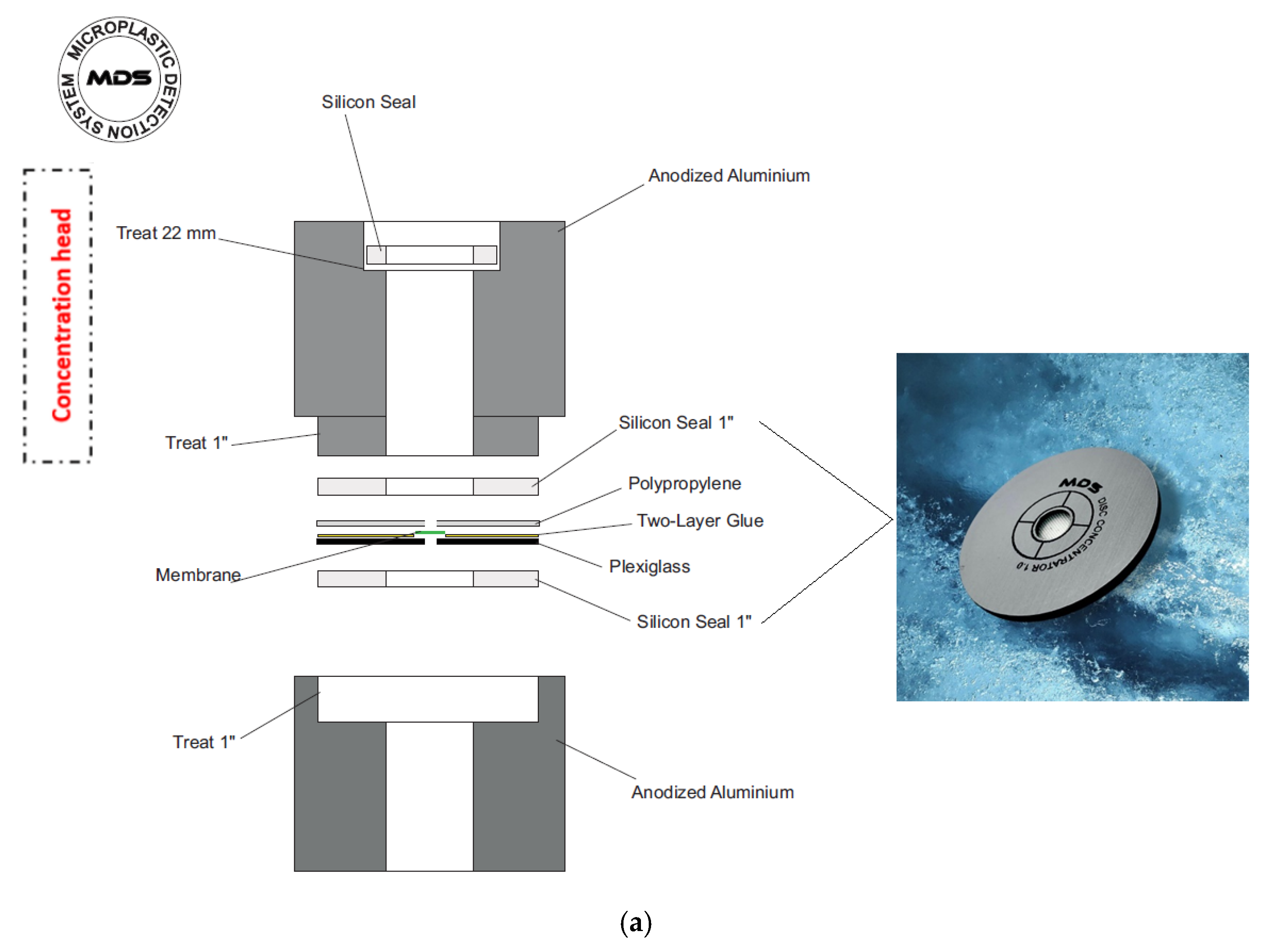 Microplastics 01 00024 g001a