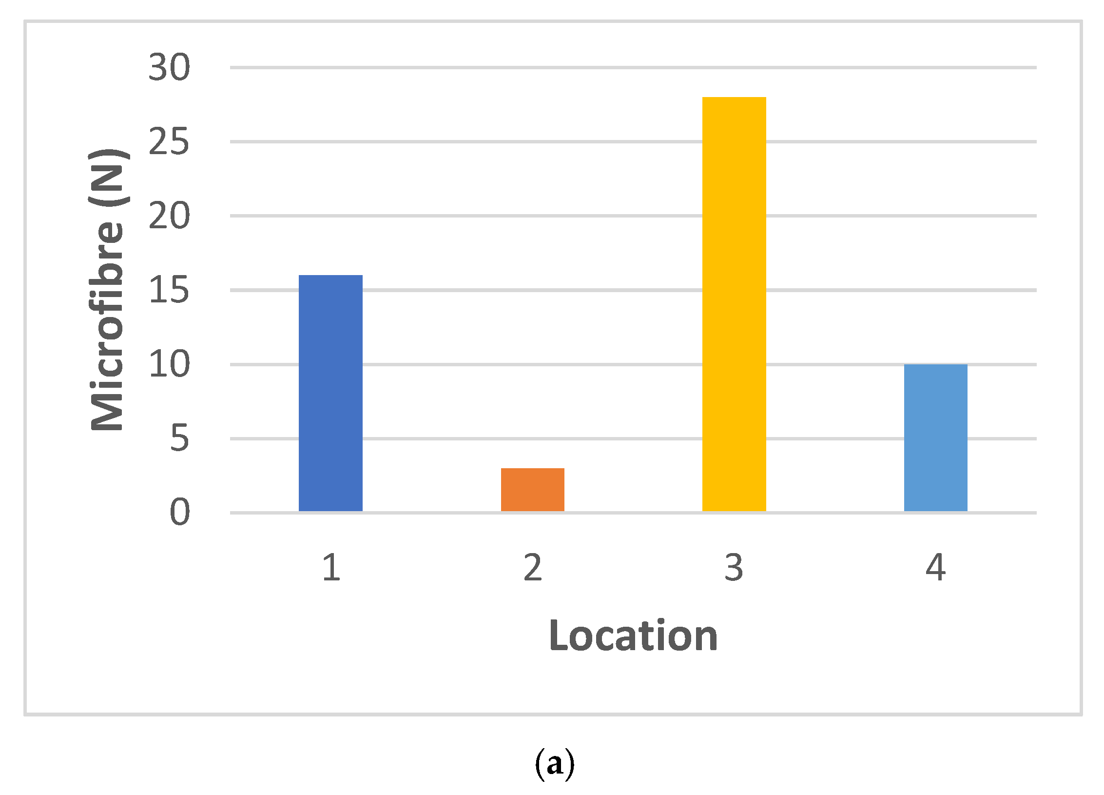 Microplastics 01 00024 g003a