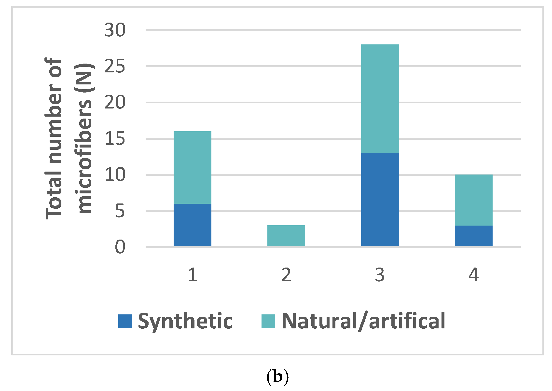 Microplastics 01 00024 g003b