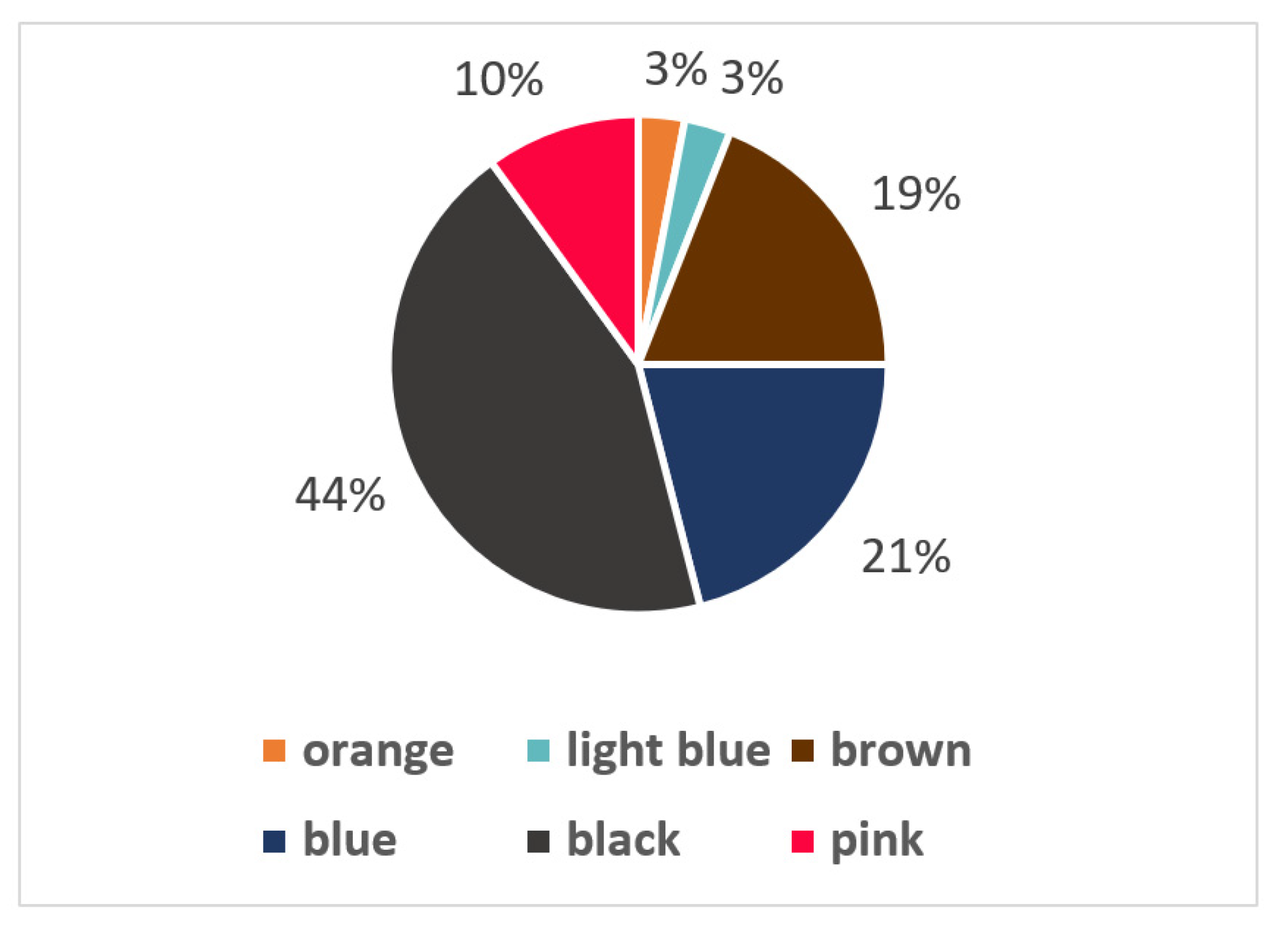 Microplastics 01 00024 g004