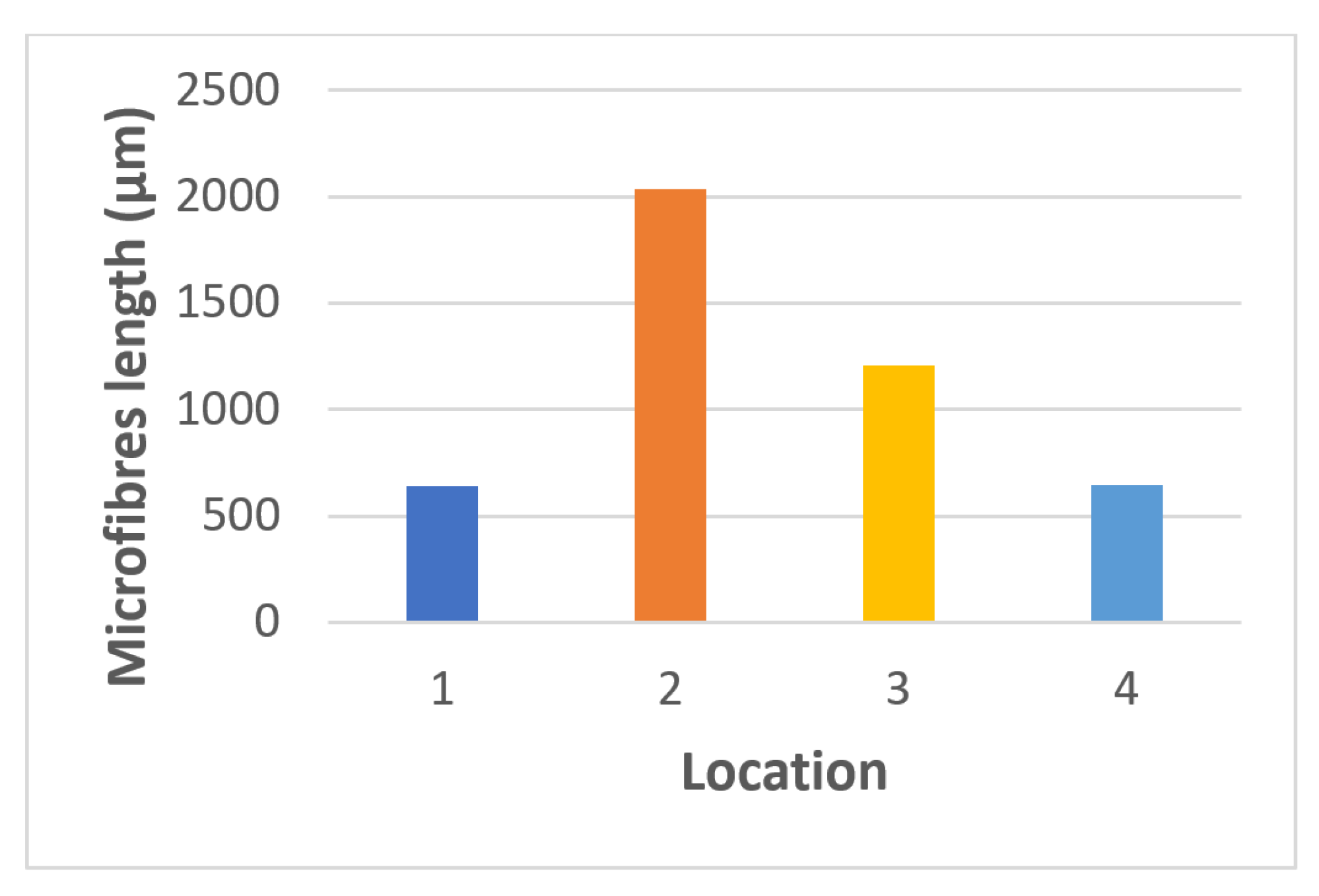Microplastics 01 00024 g005