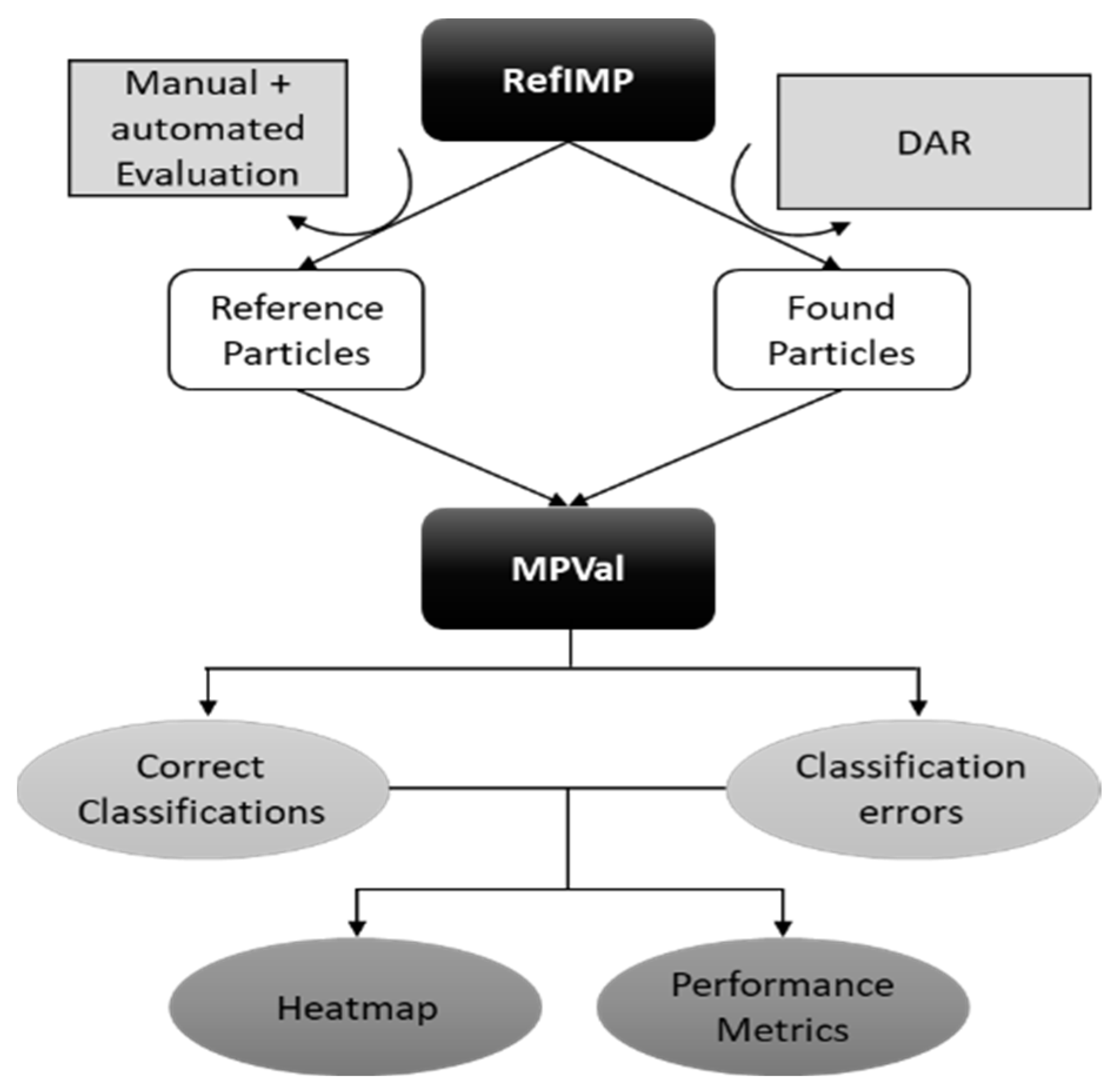 Microplastics 01 00027 g001