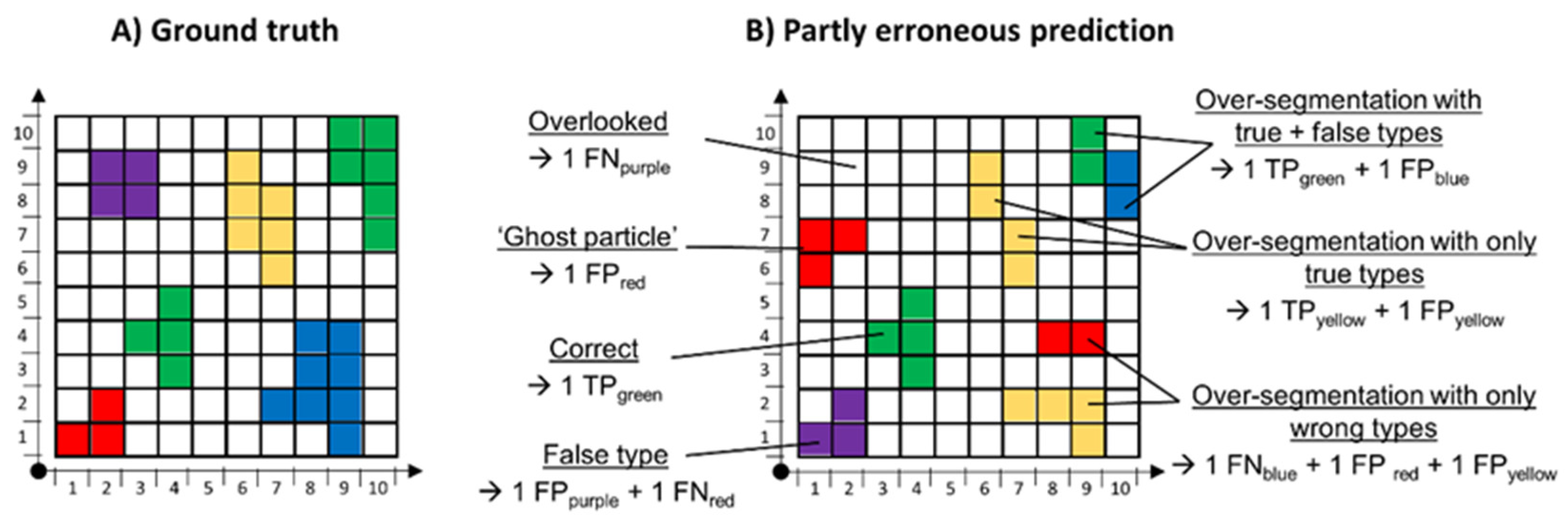 Microplastics 01 00027 g003