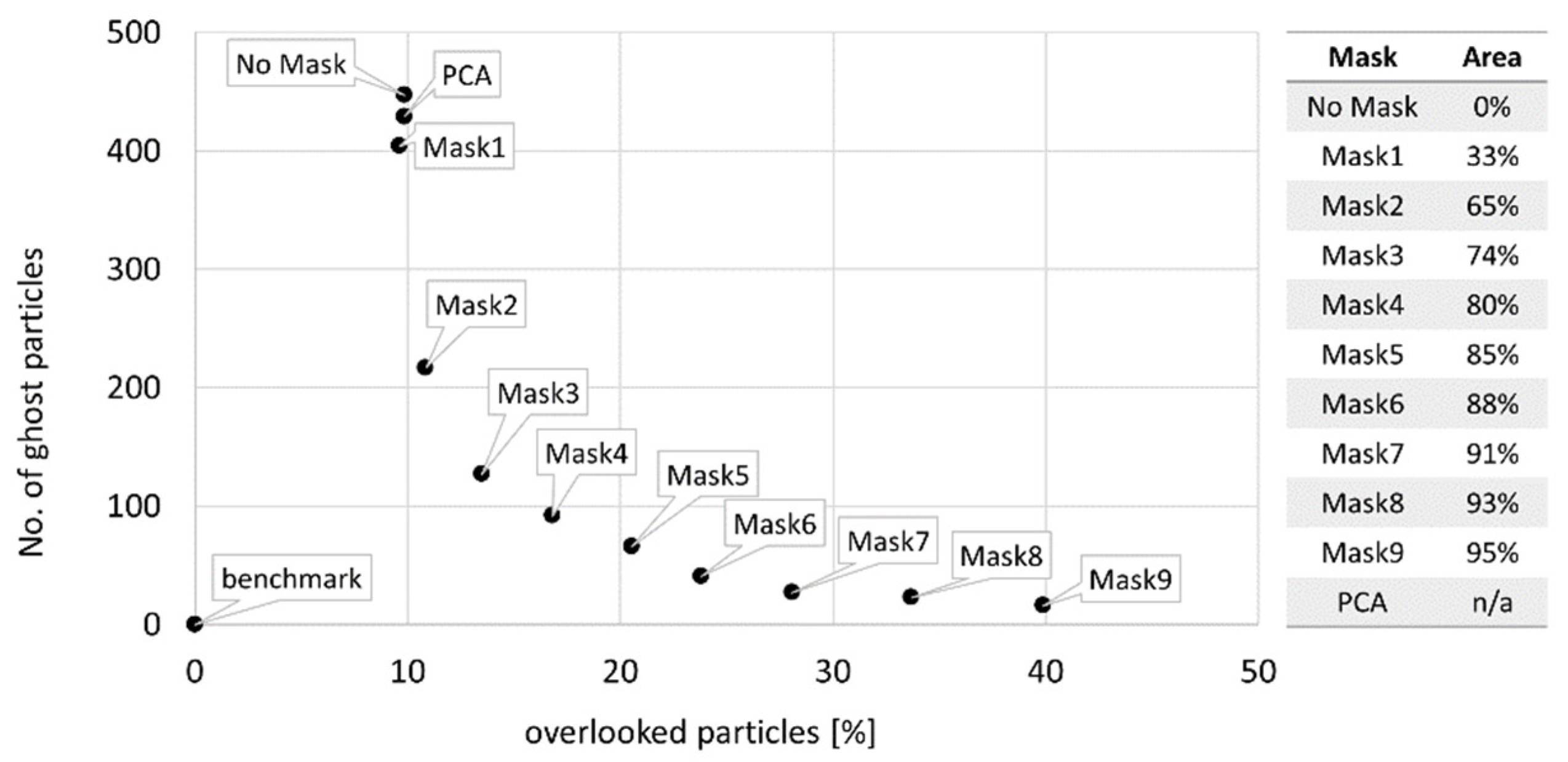 Microplastics 01 00027 g005