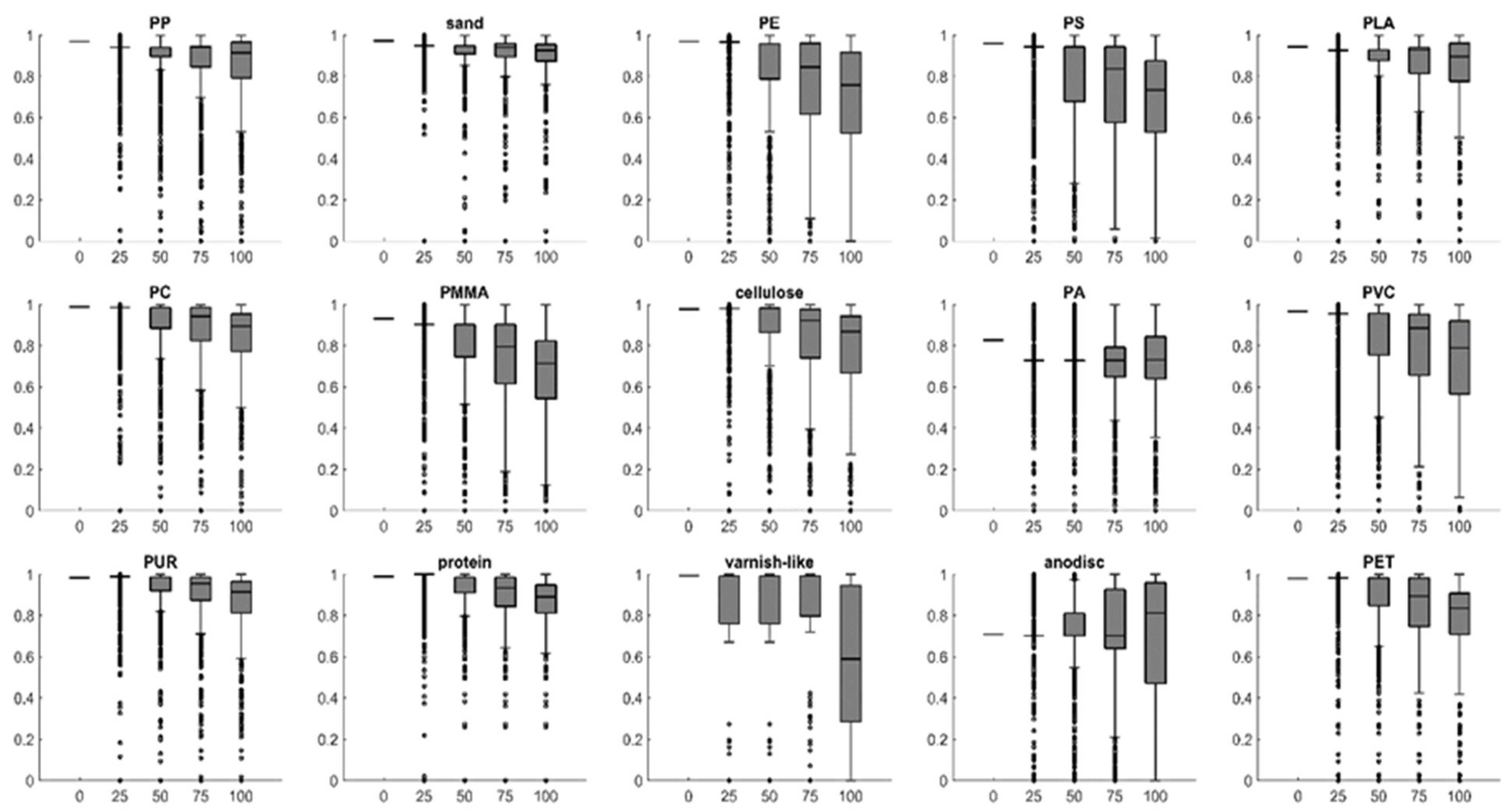 Microplastics 01 00027 g006