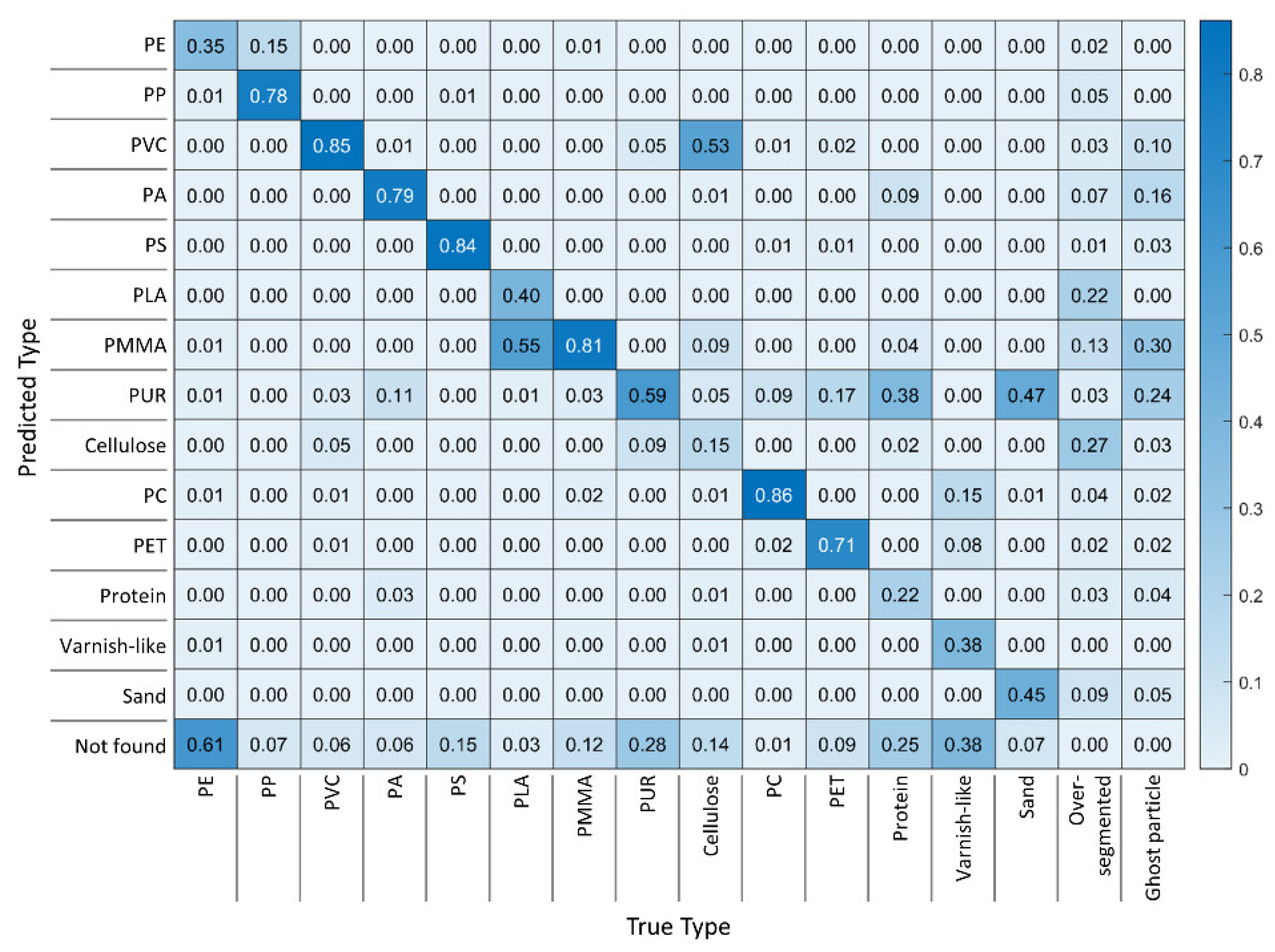 Microplastics 01 00027 g009