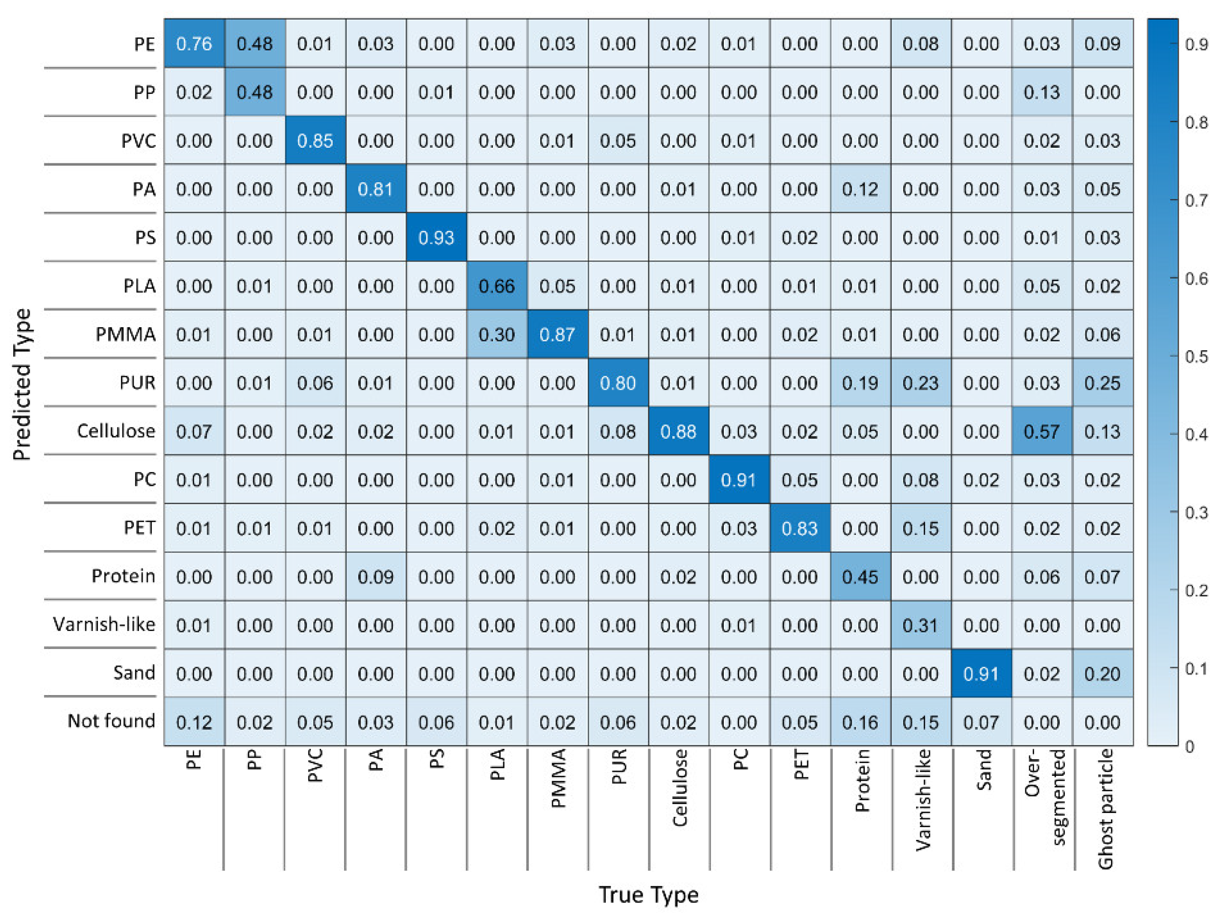 Microplastics 01 00027 g010