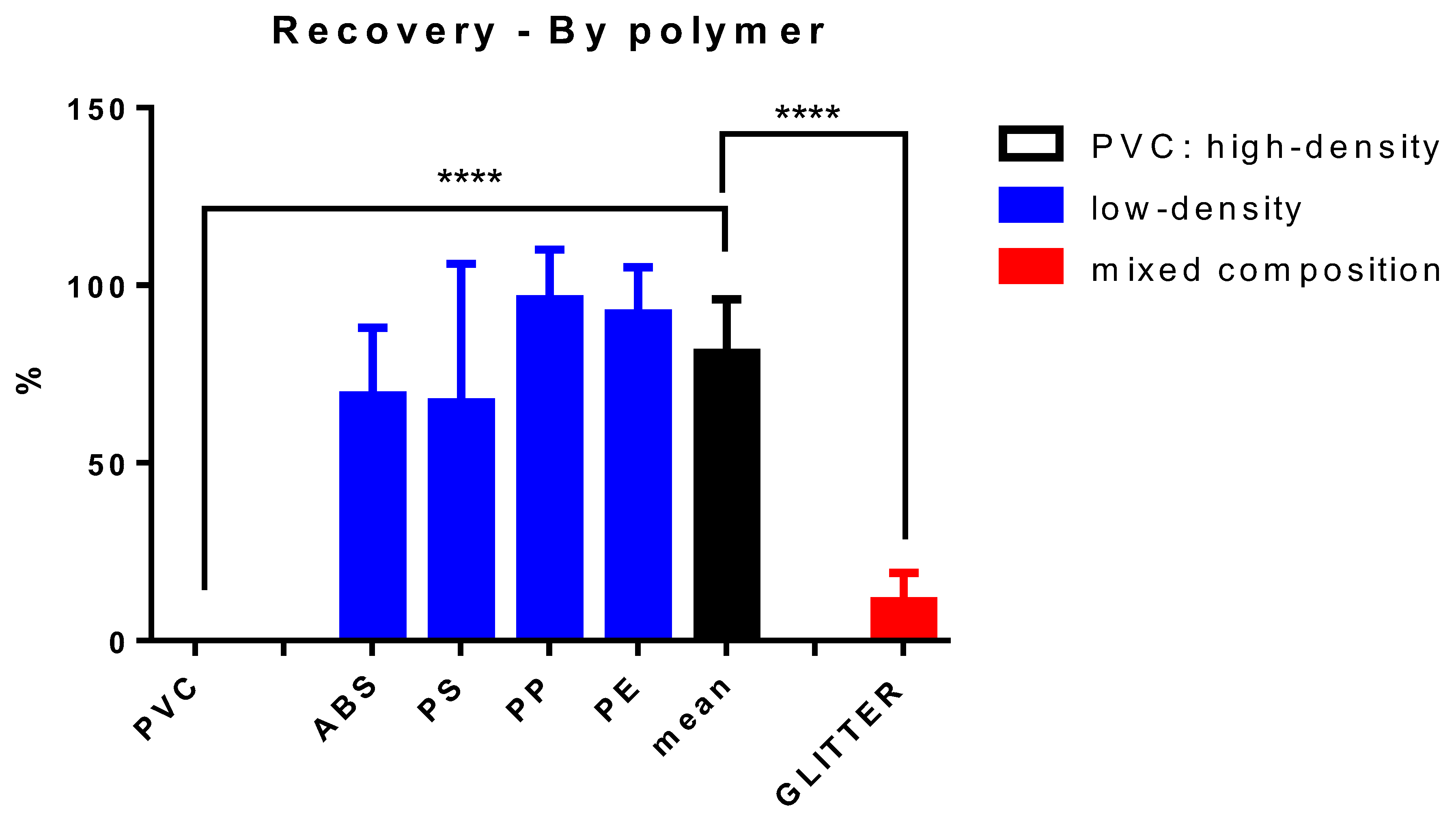 Microplastics 01 00032 g003