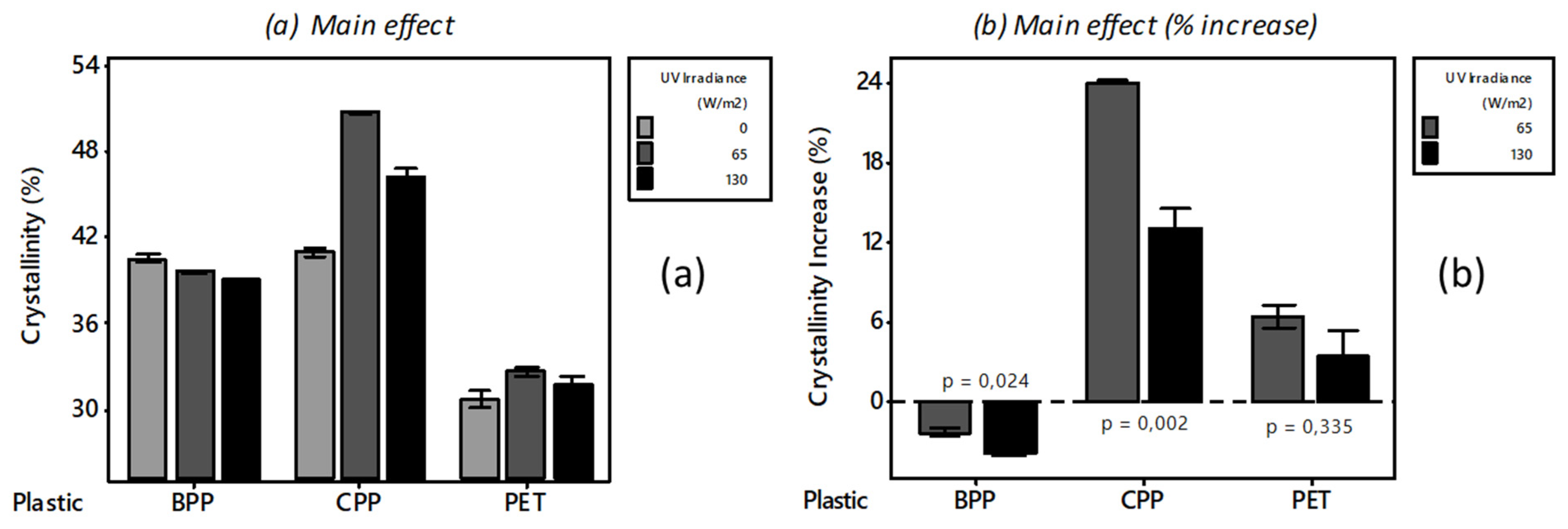 Microplastics 01 00033 g003 Microplastics 01 00033 g003