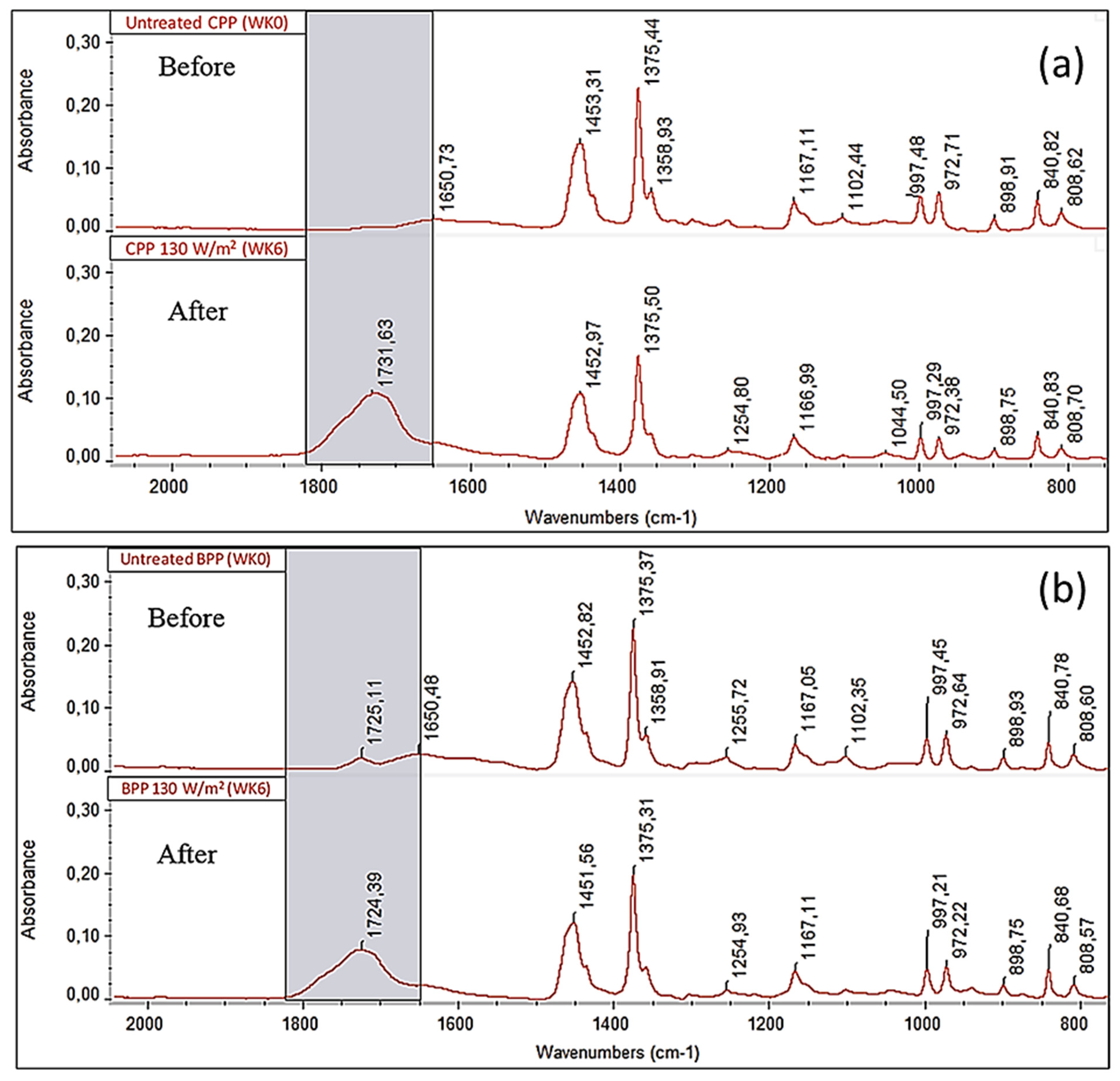 Microplastics 01 00033 g007 Microplastics 01 00033 g007