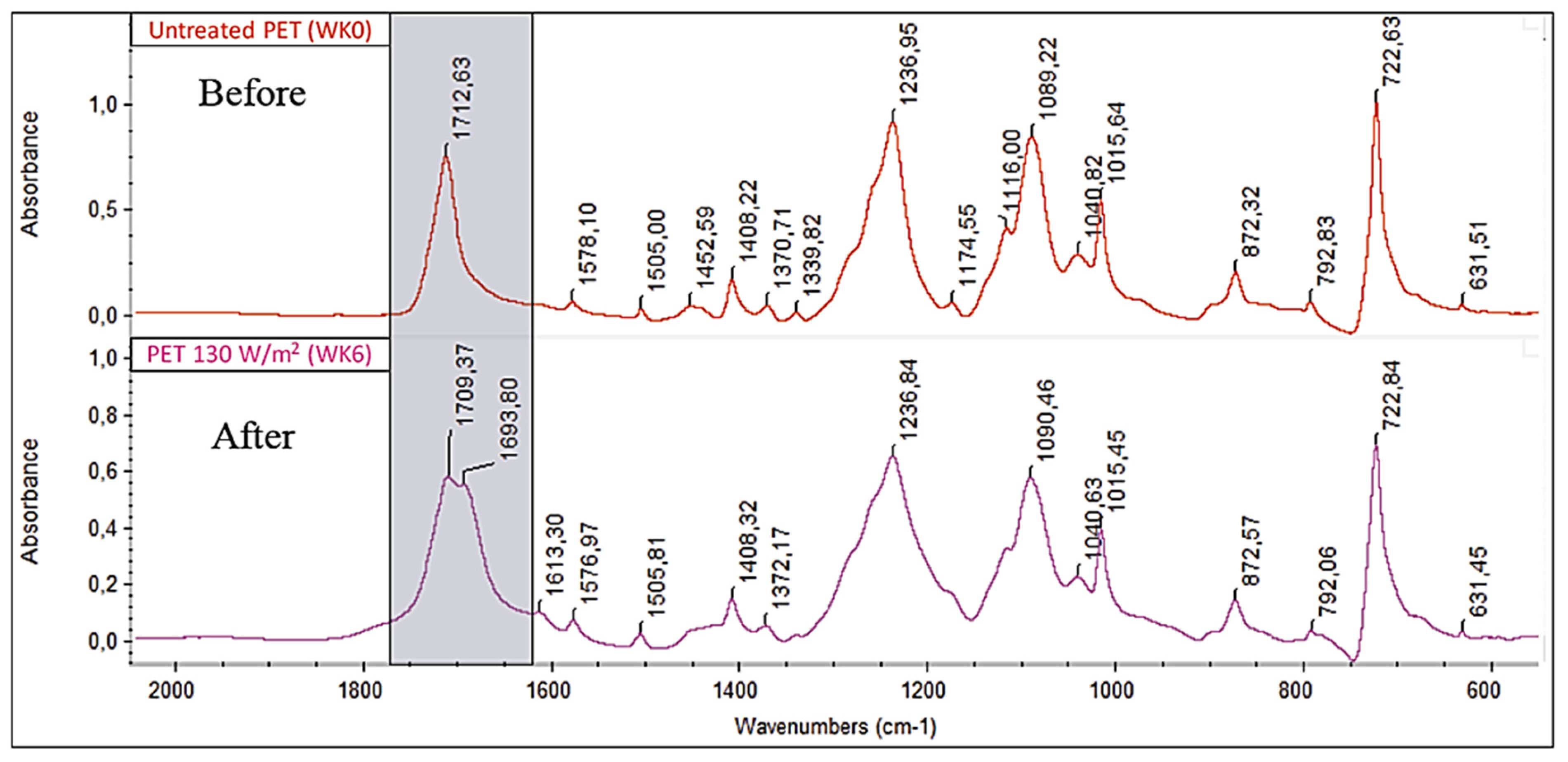Microplastics 01 00033 g009 Microplastics 01 00033 g009