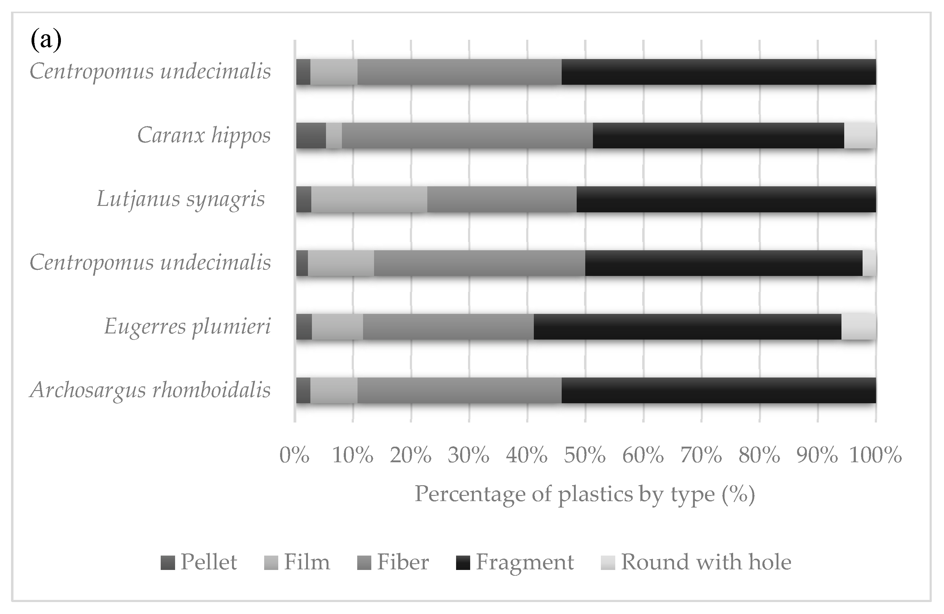 Microplastics 01 00034 g003a