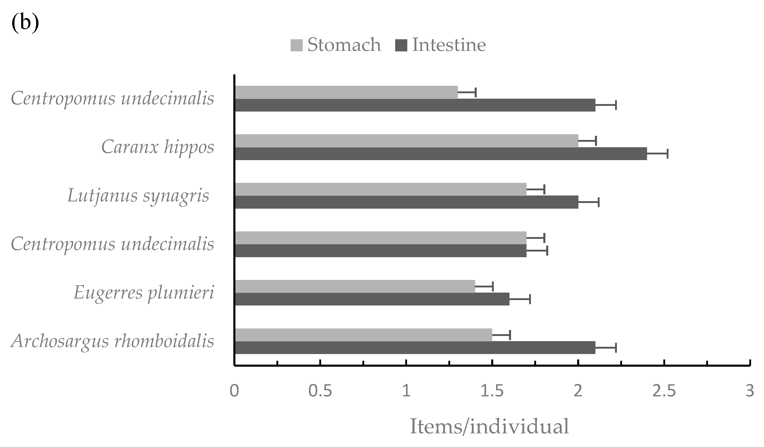 Microplastics 01 00034 g003b