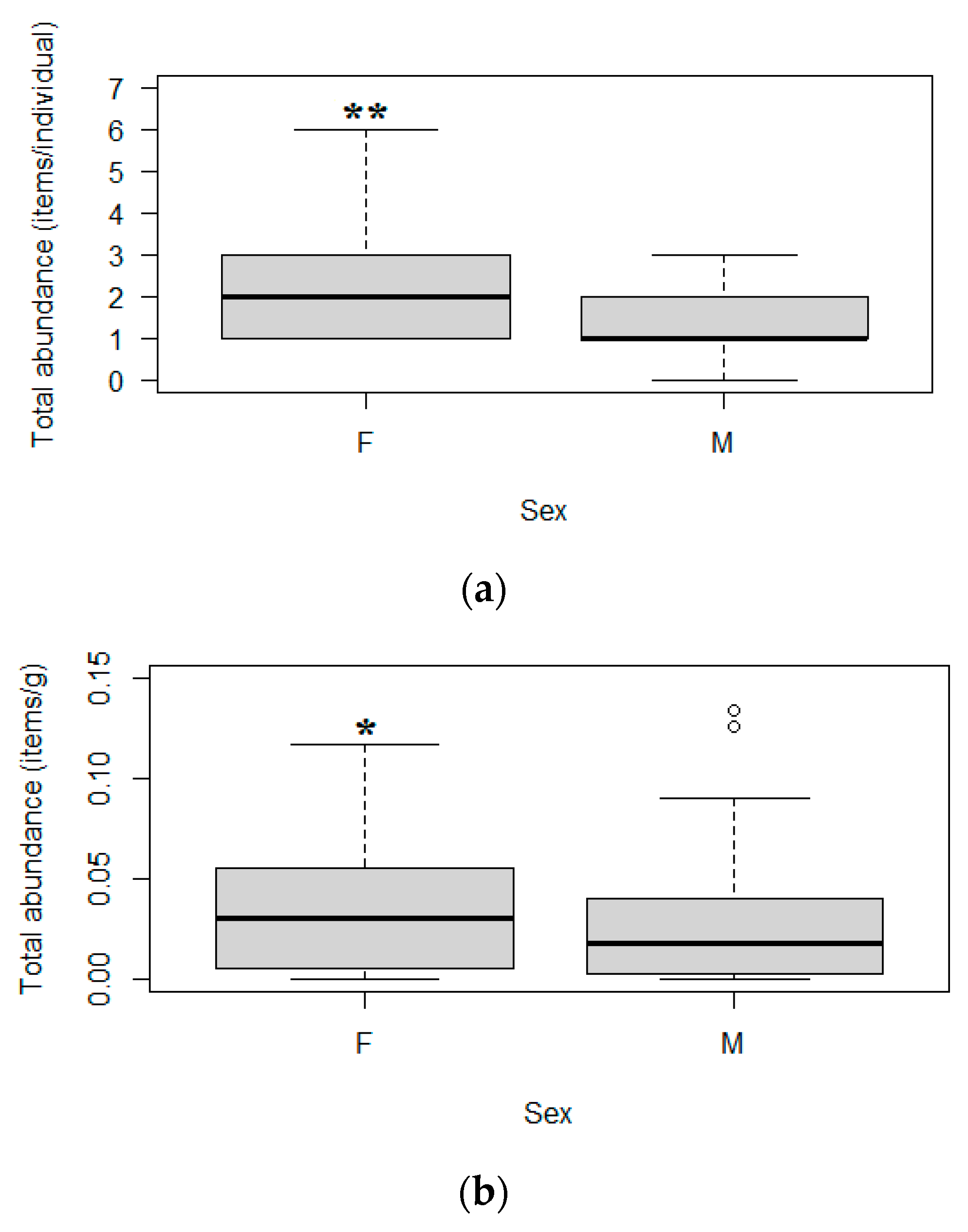 Microplastics 01 00034 g006