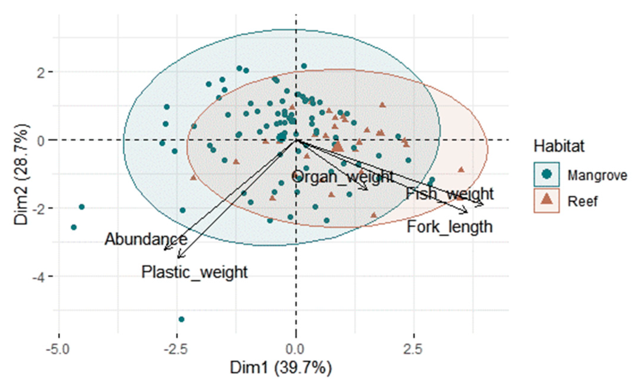Microplastics 01 00034 g007