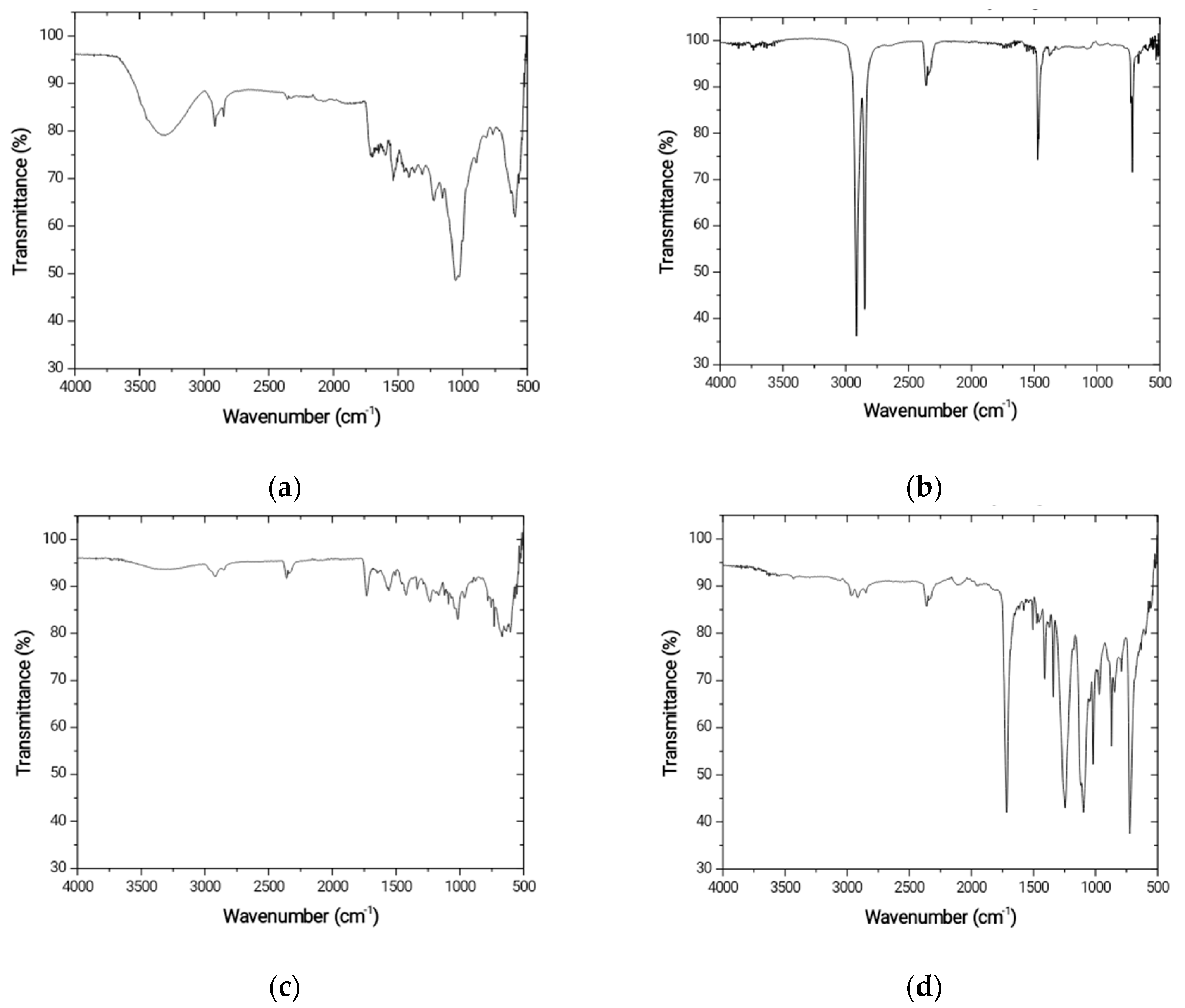 Microplastics 01 00034 g008