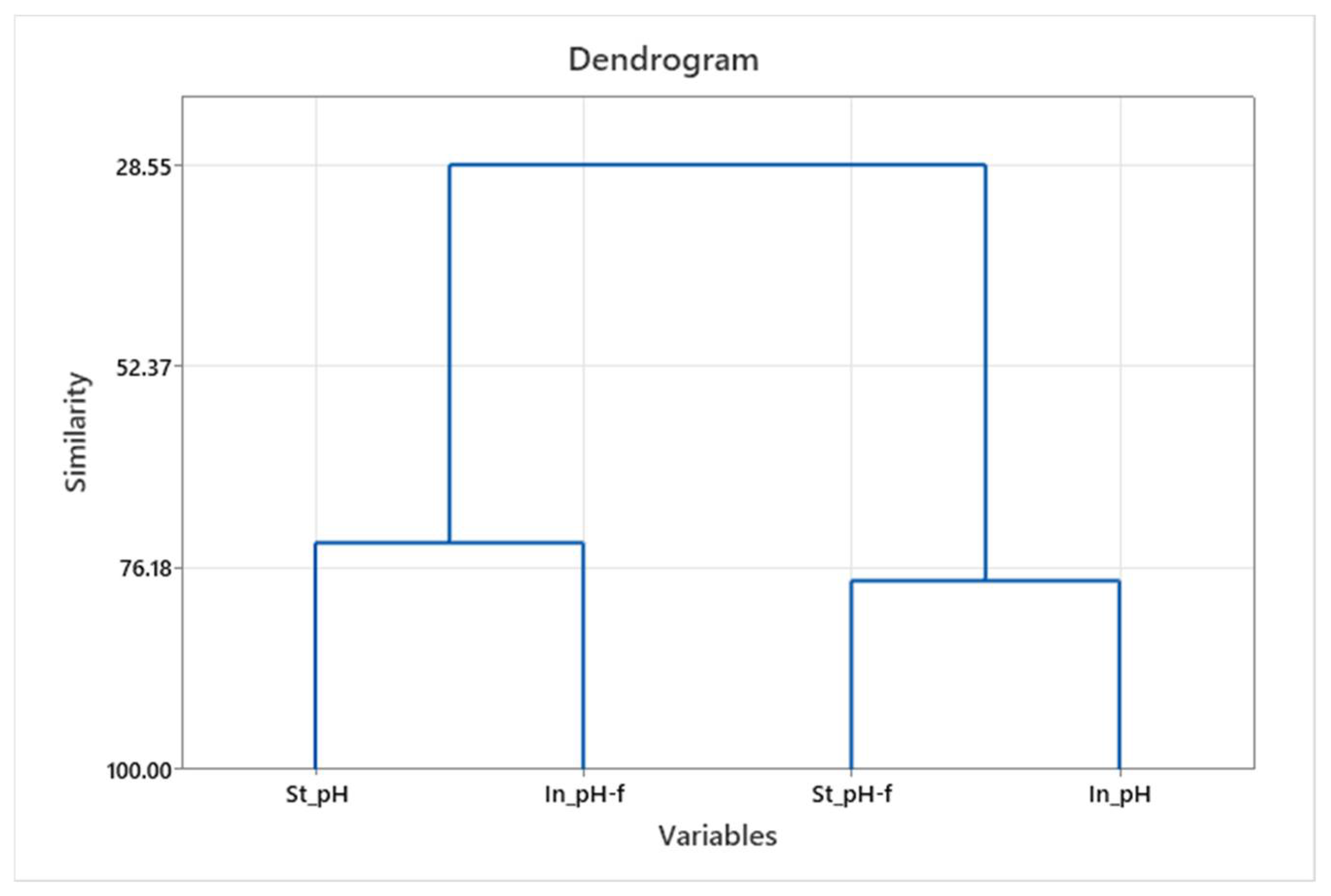 Microplastics 01 00035 g003