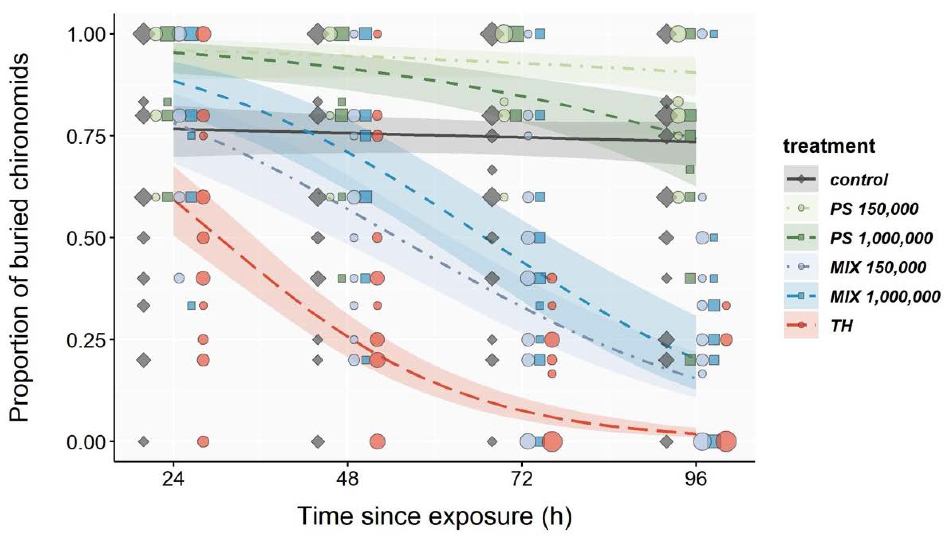 Microplastics 01 00036 g003